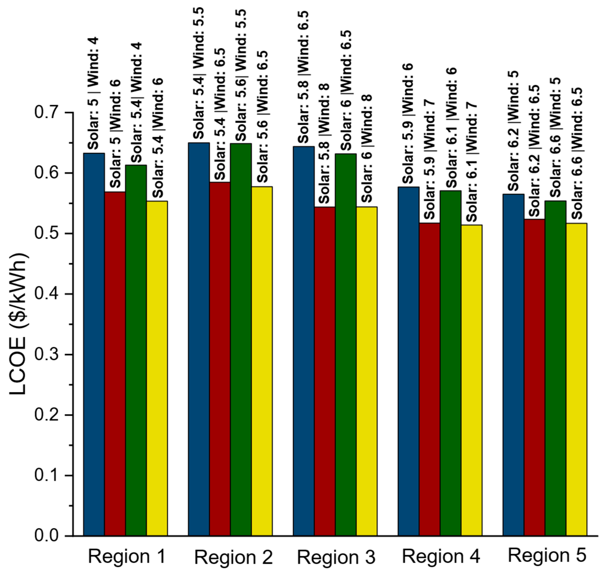 Hydrogen 06 00103 g014 Hydrogen 06 00103 g014