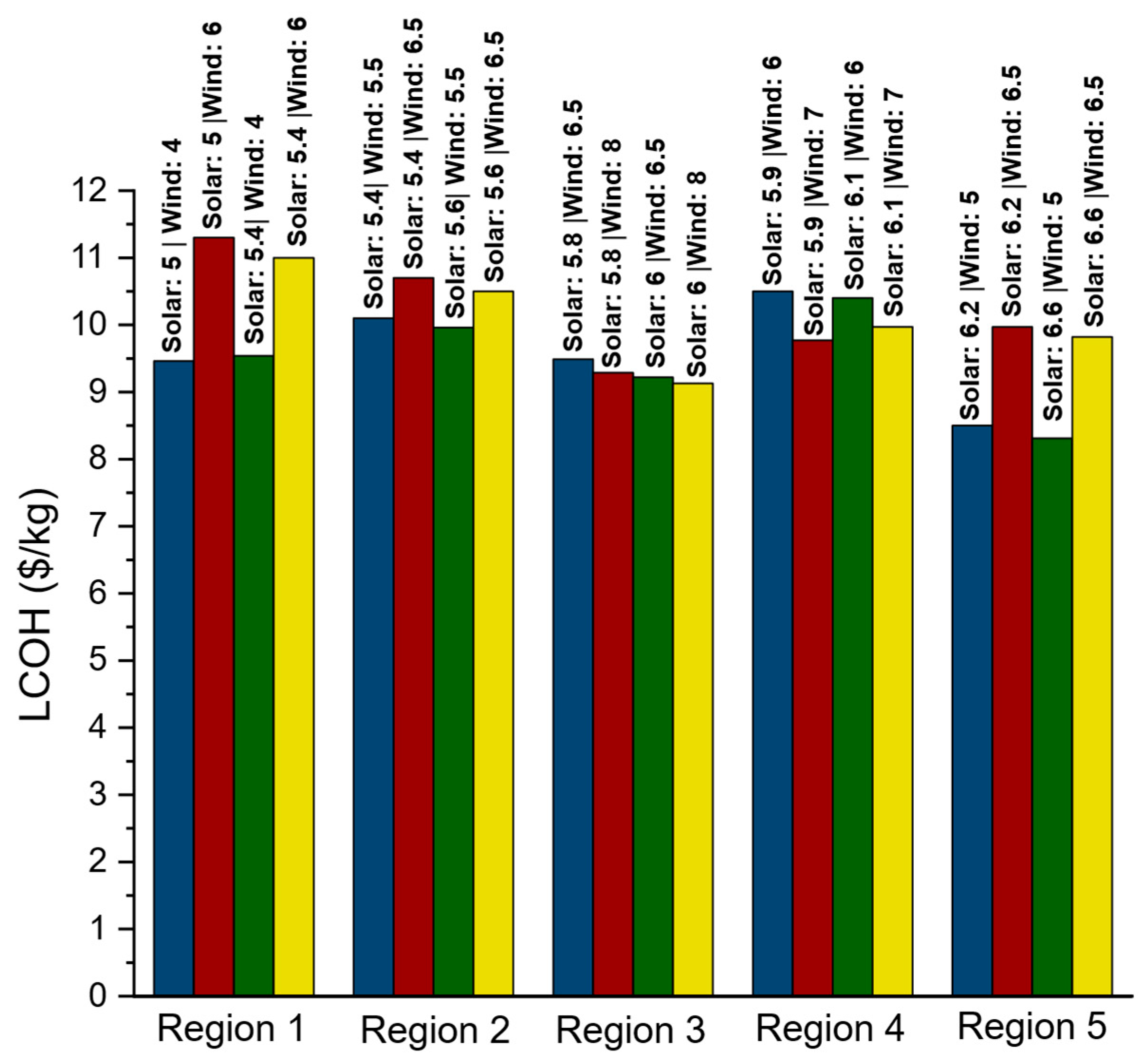 Hydrogen 06 00103 g015 Hydrogen 06 00103 g015