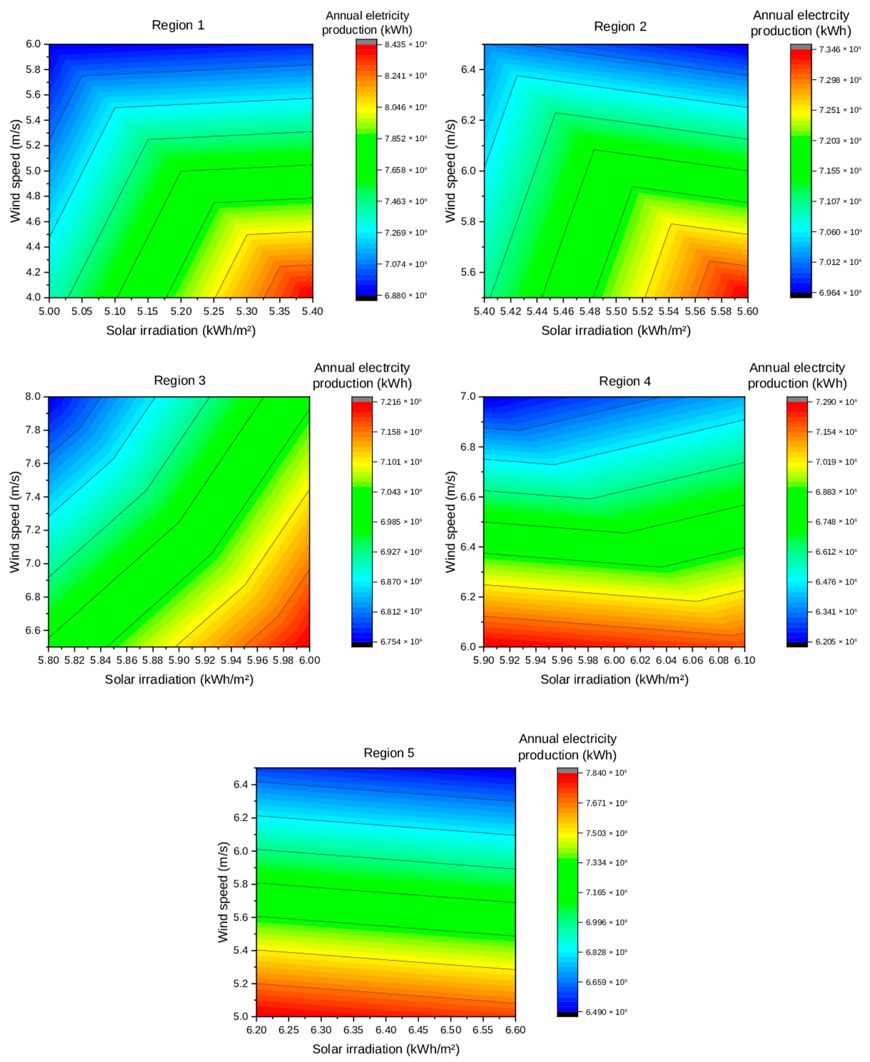 Hydrogen 06 00103 g016 Hydrogen 06 00103 g016