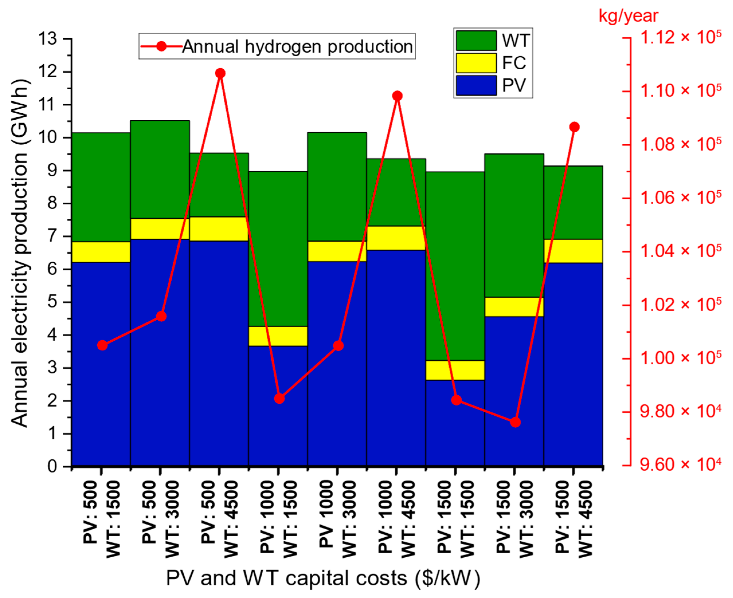 Hydrogen 06 00103 g018 Hydrogen 06 00103 g018
