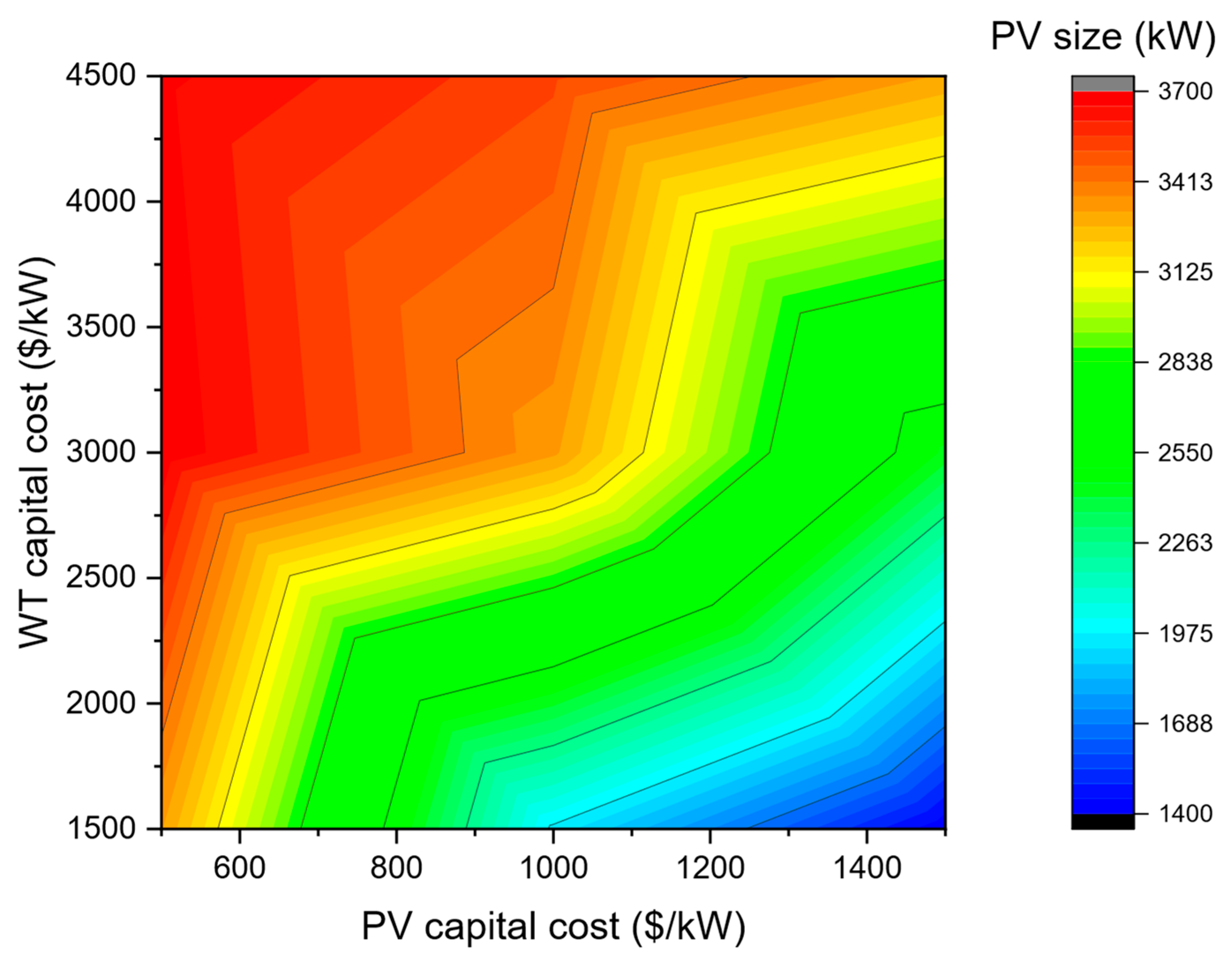 Hydrogen 06 00103 g019 Hydrogen 06 00103 g019