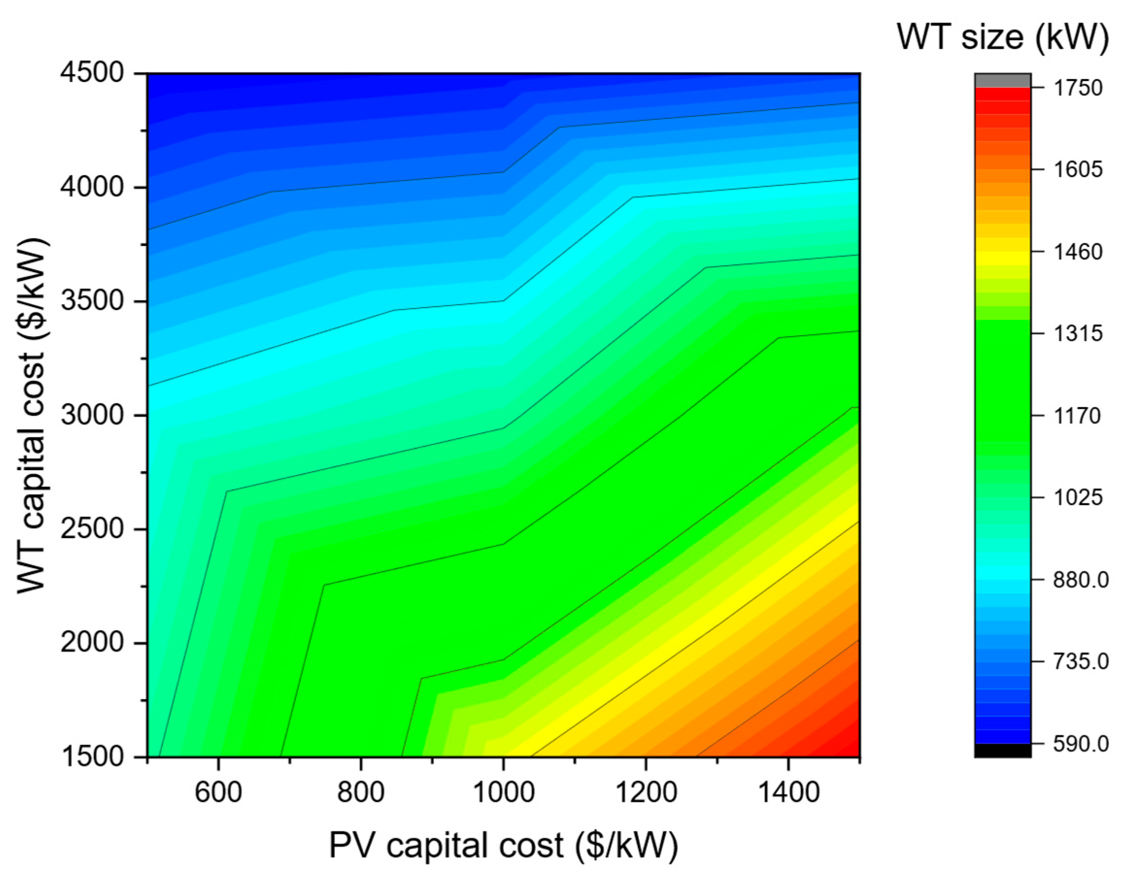 Hydrogen 06 00103 g020 Hydrogen 06 00103 g020