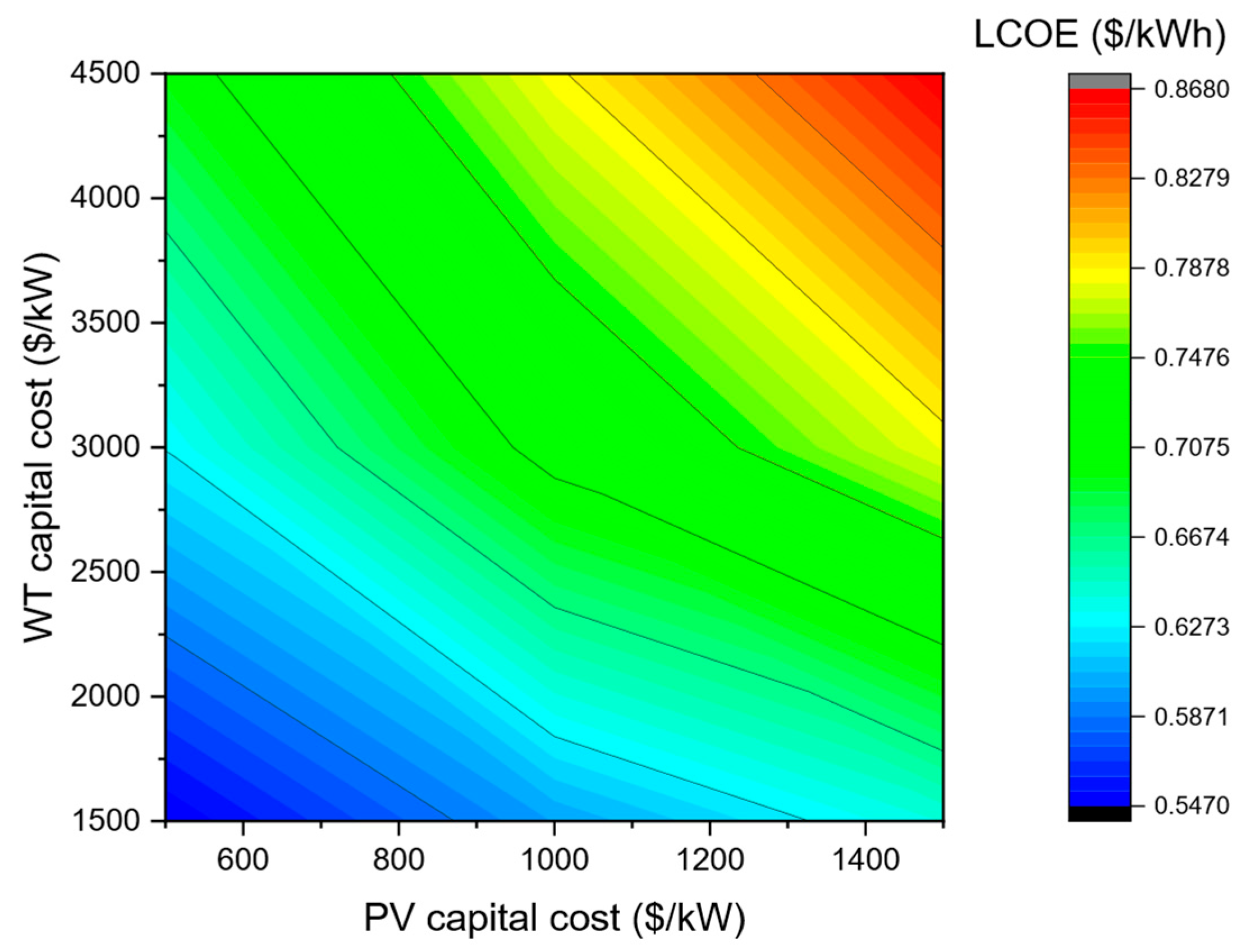 Hydrogen 06 00103 g022 Hydrogen 06 00103 g022