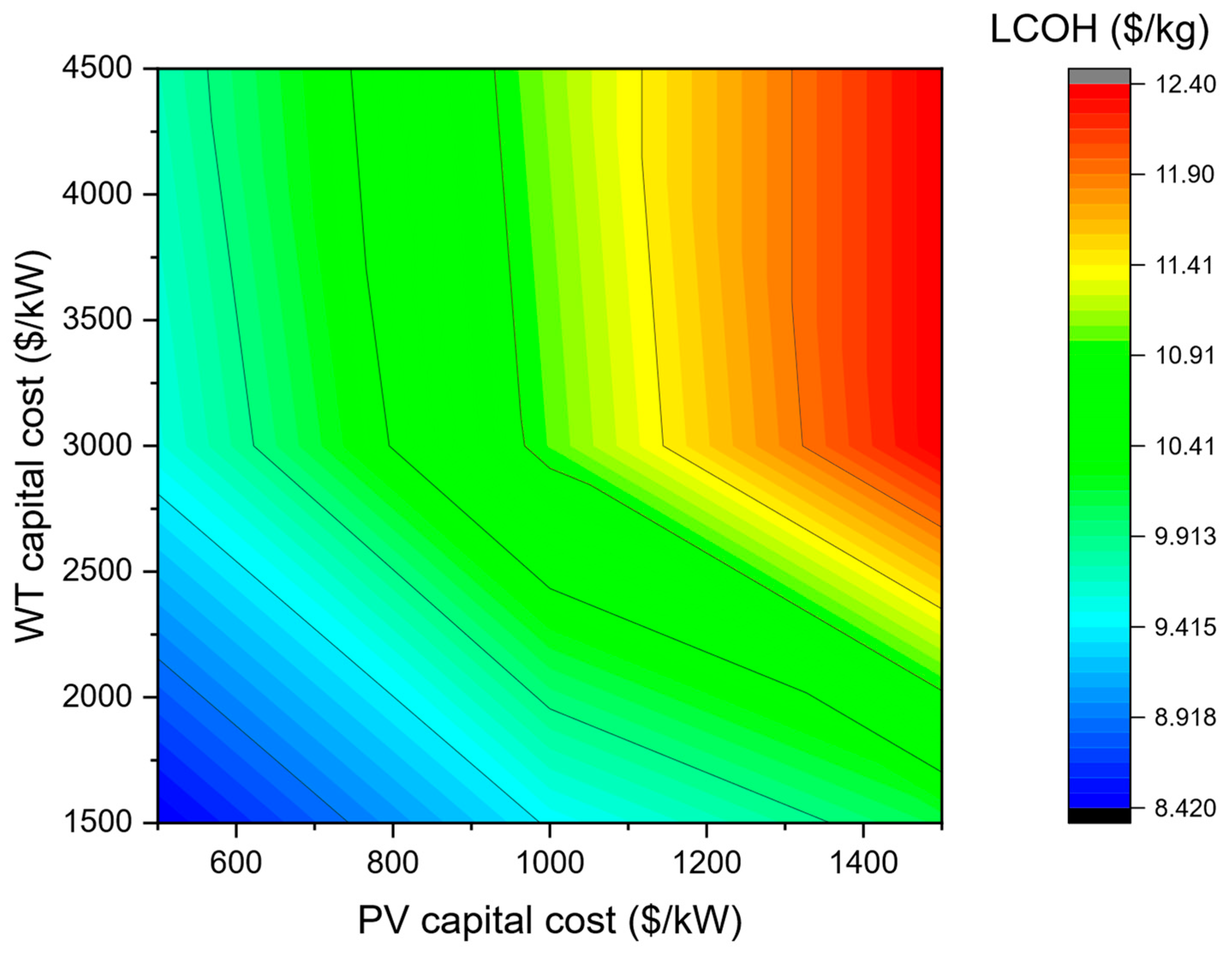 Hydrogen 06 00103 g023 Hydrogen 06 00103 g023