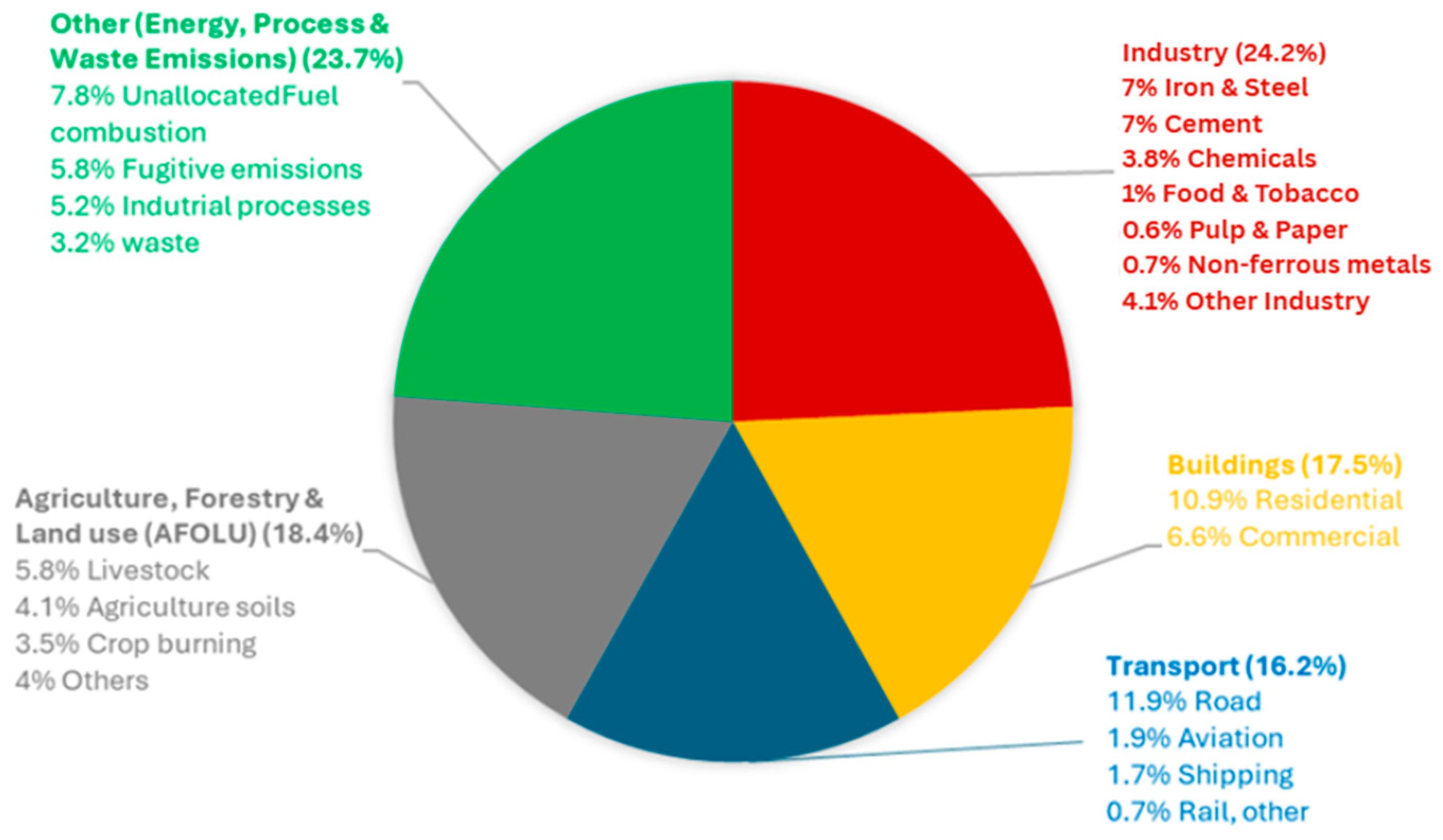 Hydrogen 06 00104 g001