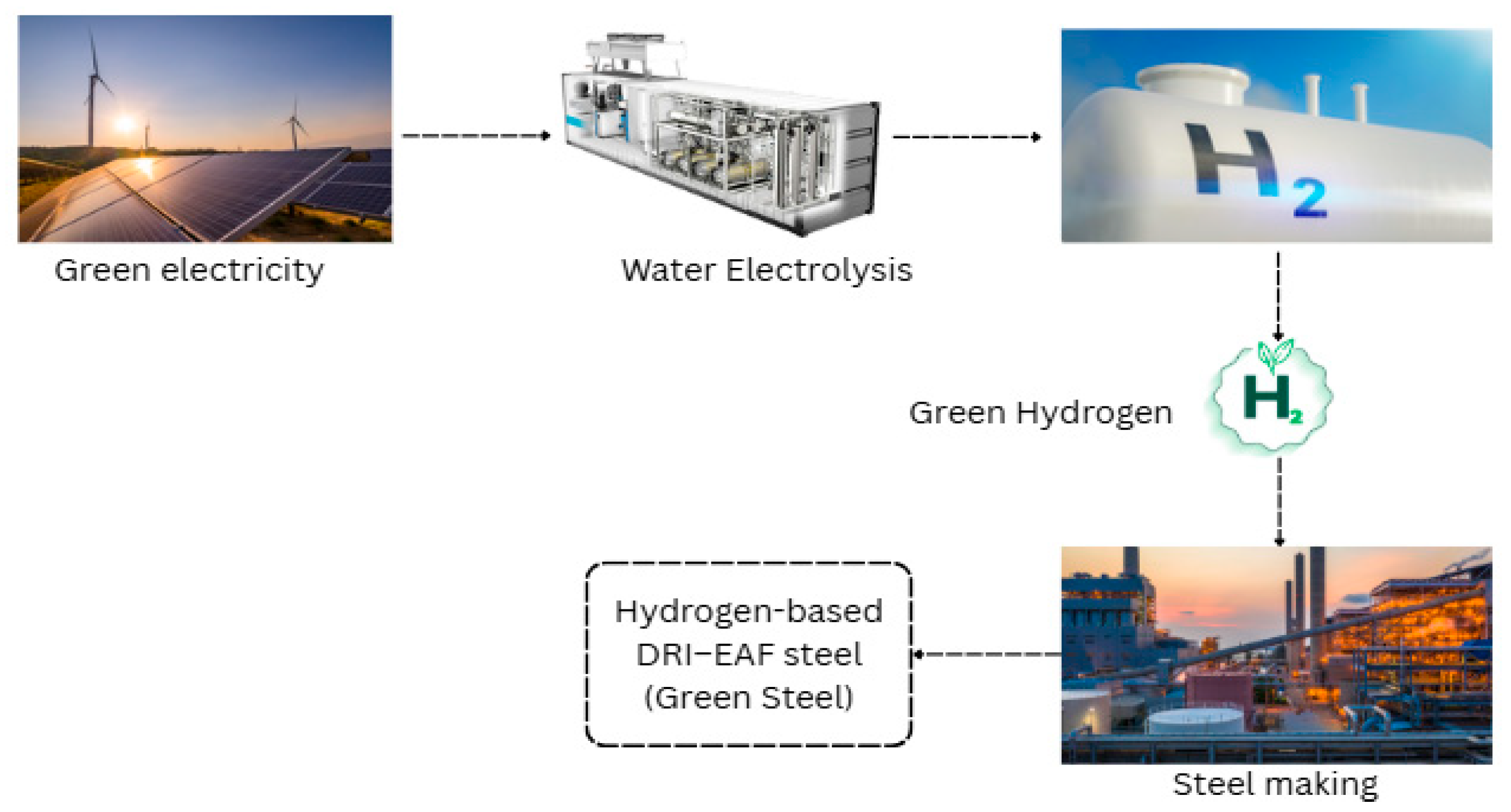 Hydrogen 06 00104 g005
