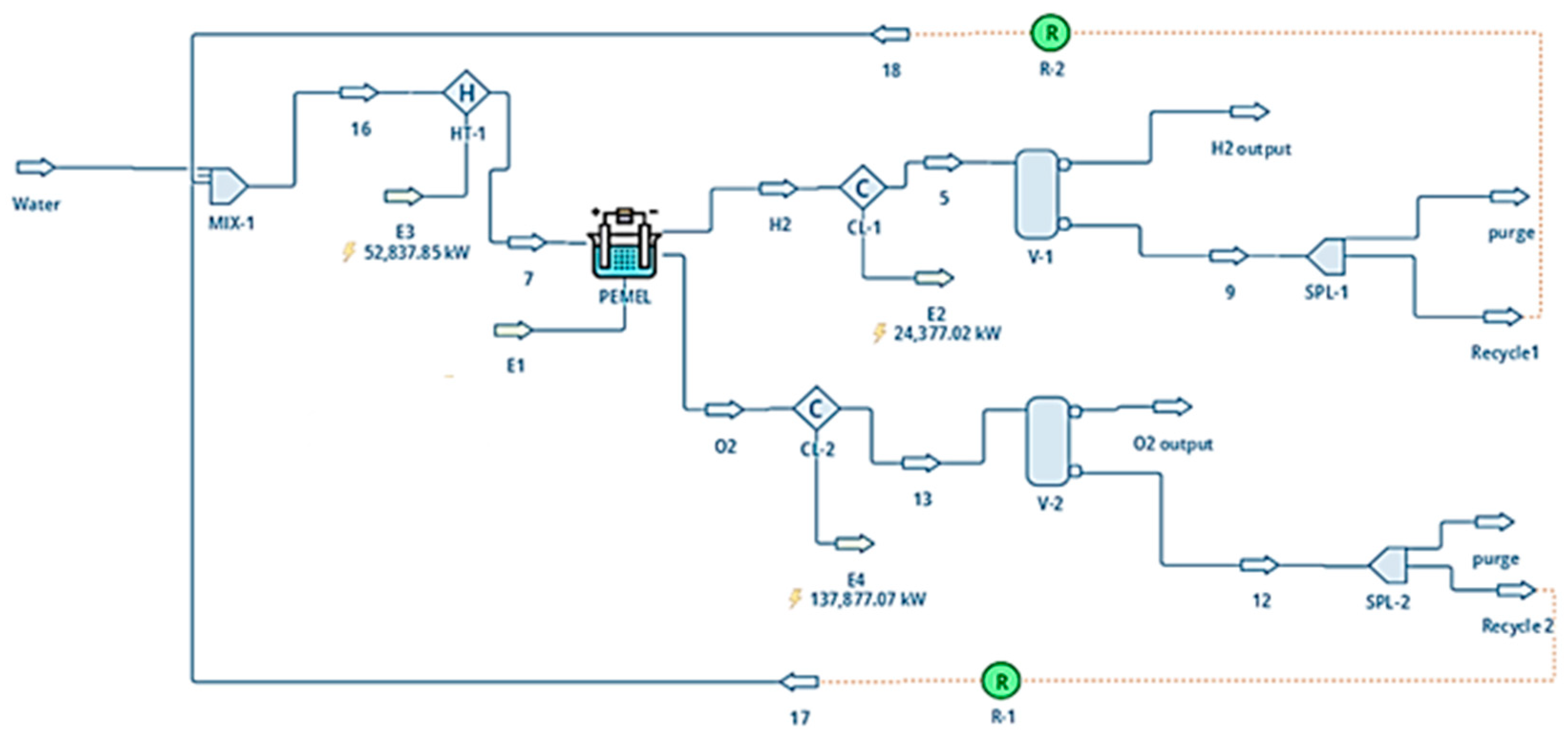 Hydrogen 06 00104 g006