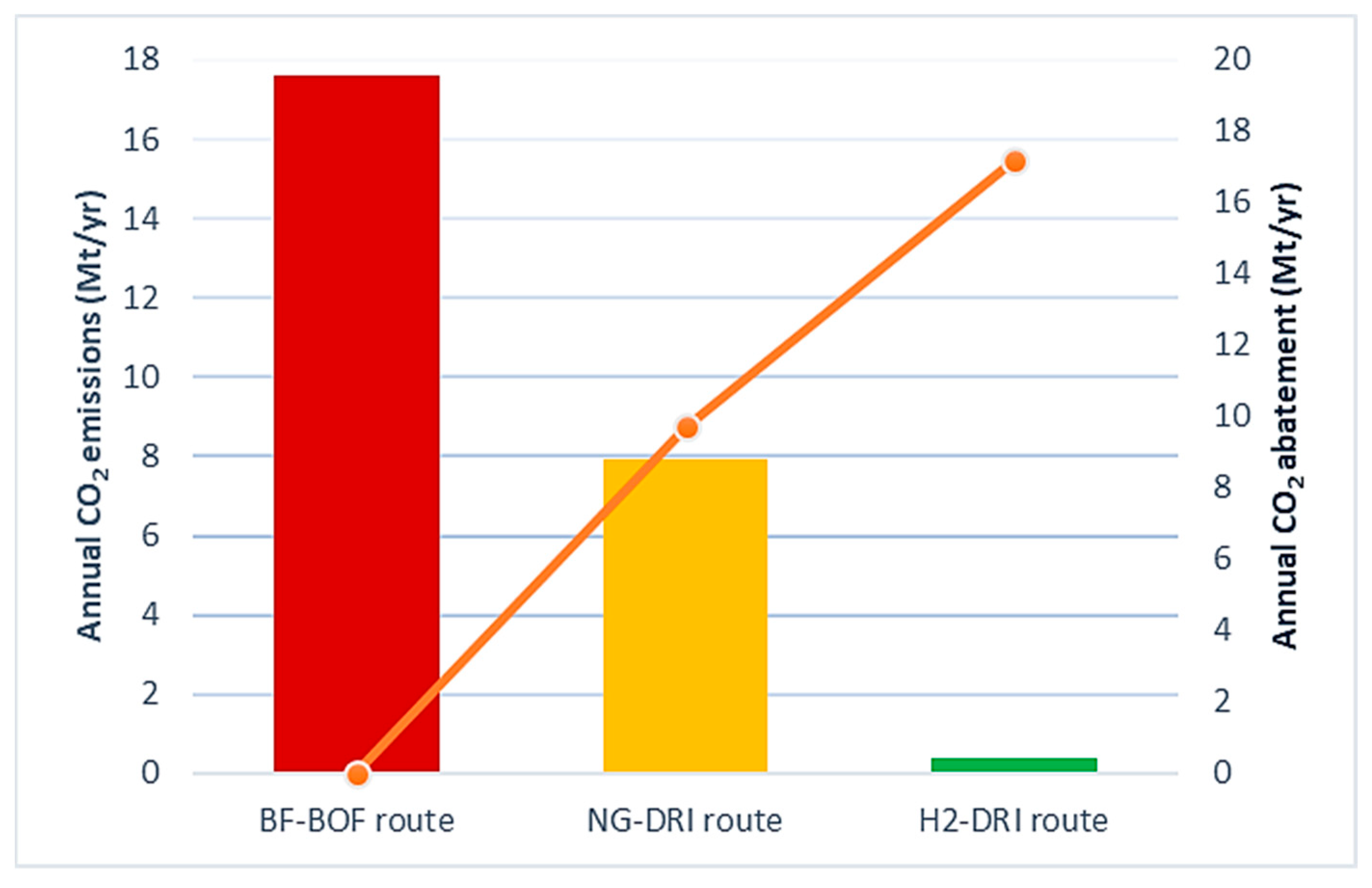Hydrogen 06 00104 g007