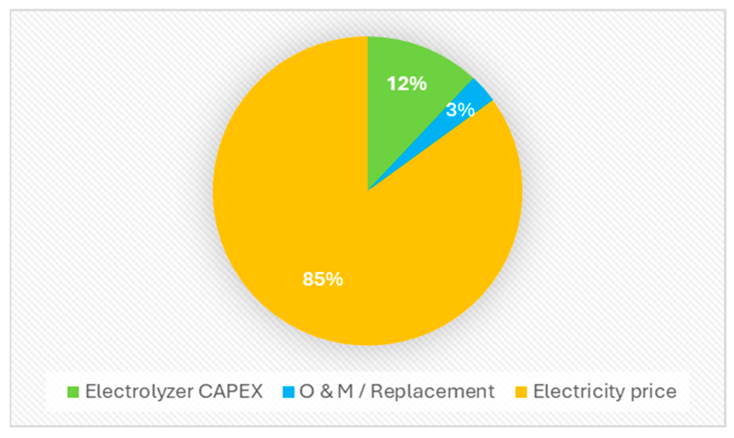 Hydrogen 06 00104 g008