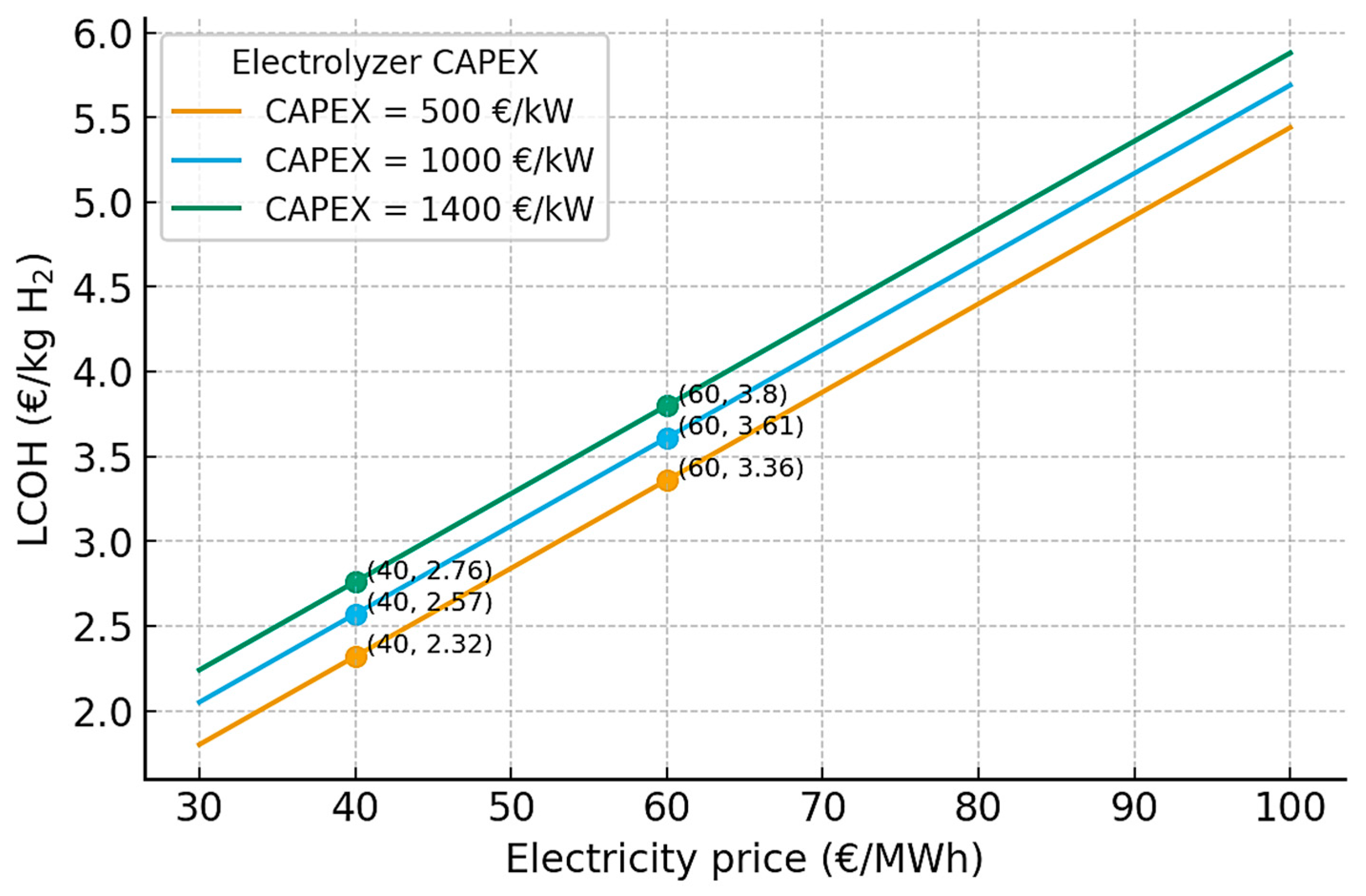 Hydrogen 06 00104 g010