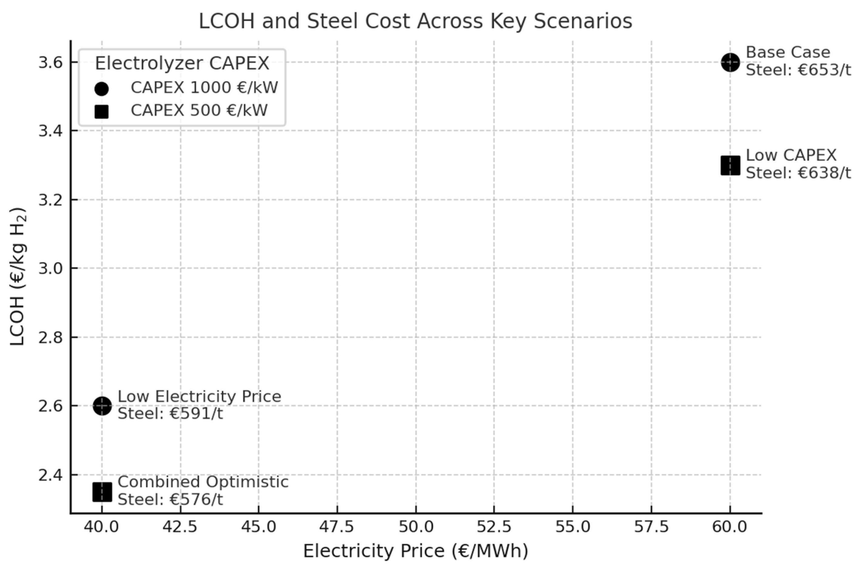 Hydrogen 06 00104 g011