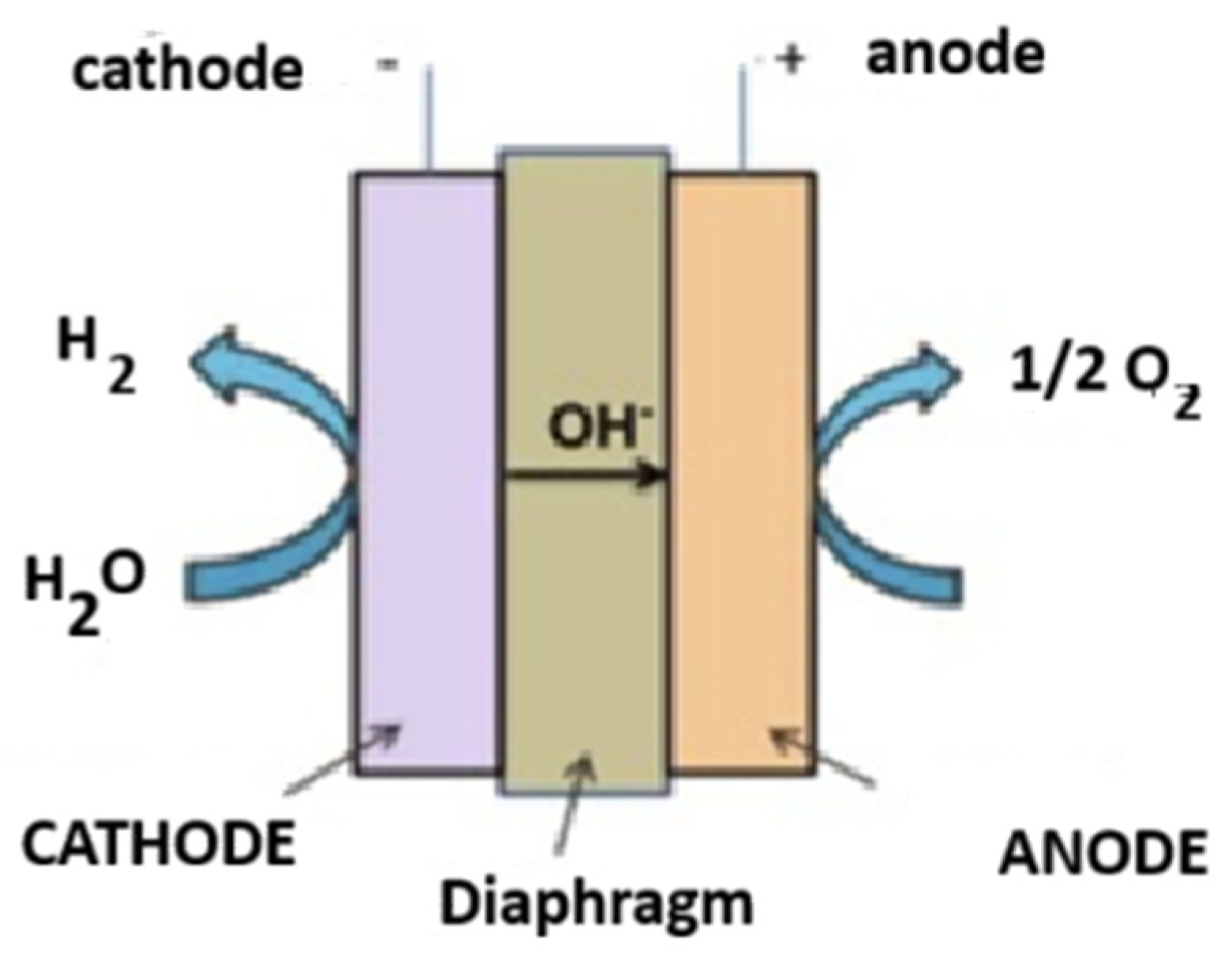 Hydrogen 06 00105 g008 Hydrogen 06 00105 g008