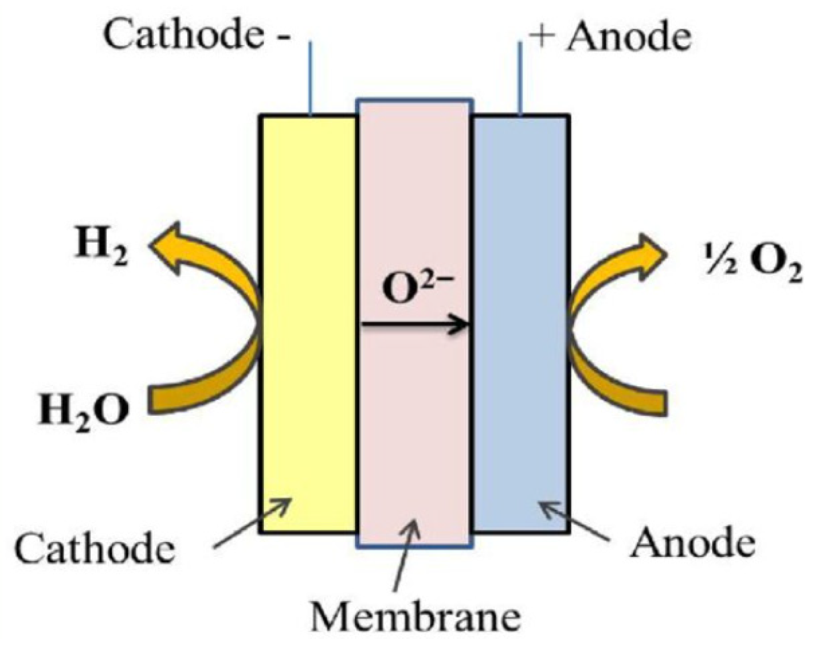 Hydrogen 06 00105 g011 Hydrogen 06 00105 g011