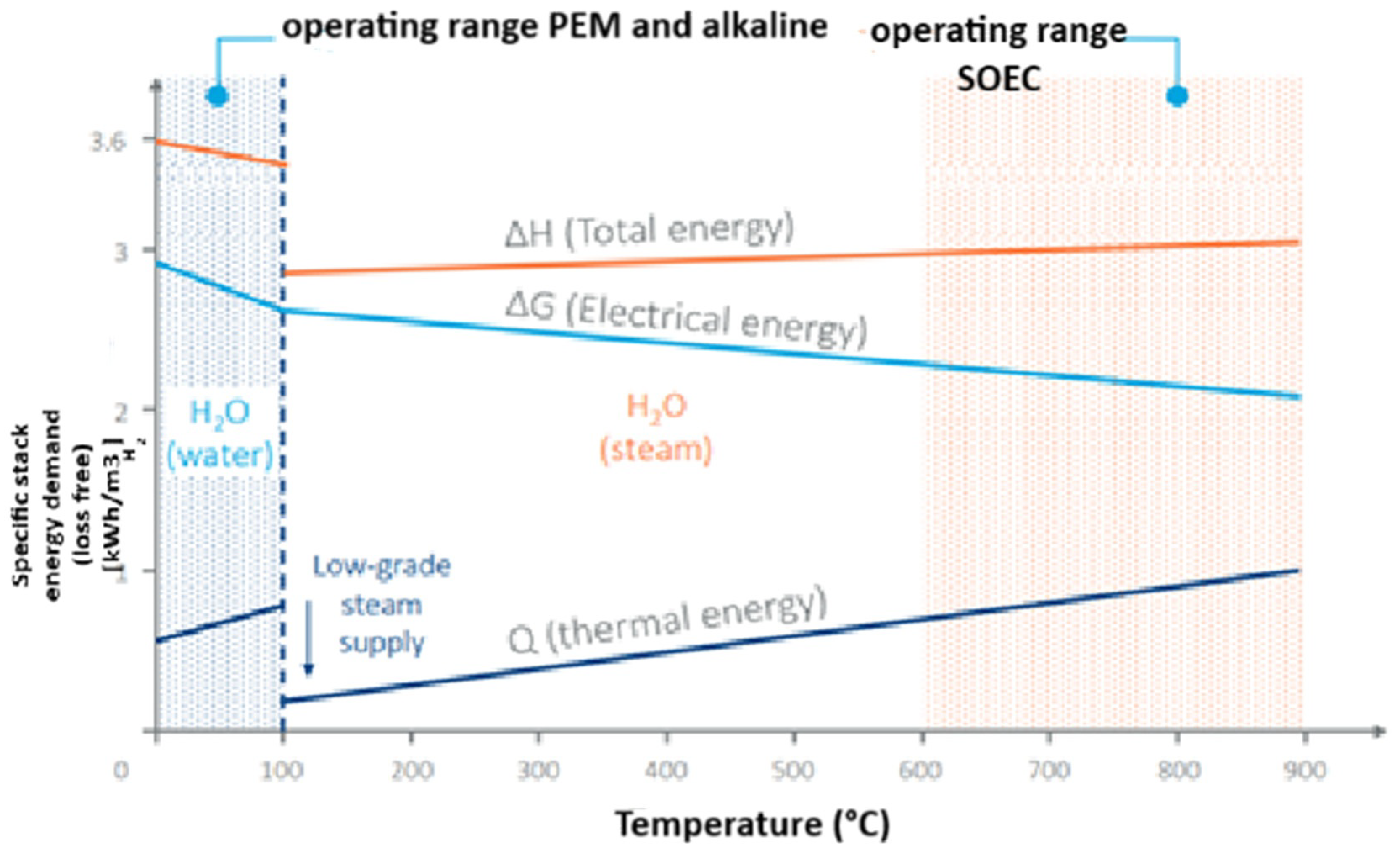 Hydrogen 06 00105 g012 Hydrogen 06 00105 g012