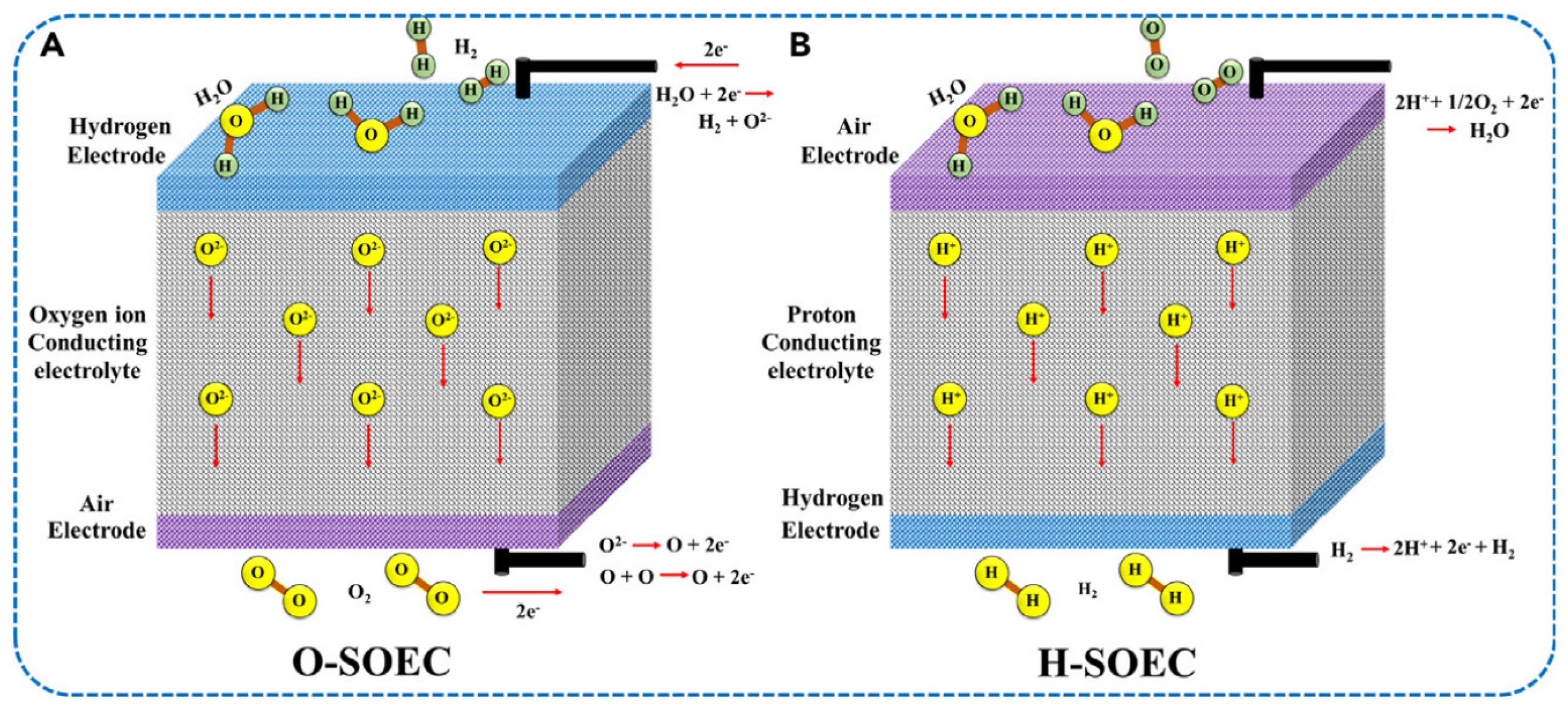 Hydrogen 06 00105 g014 Hydrogen 06 00105 g014
