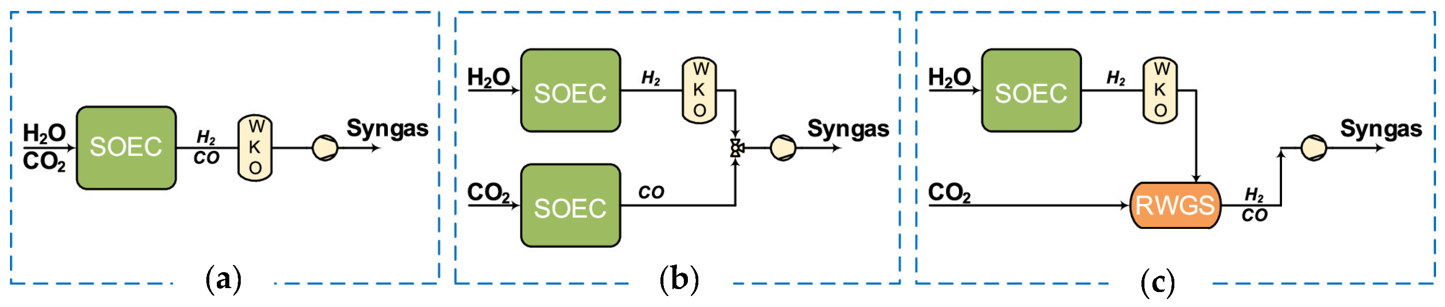 Hydrogen 06 00105 g016 Hydrogen 06 00105 g016