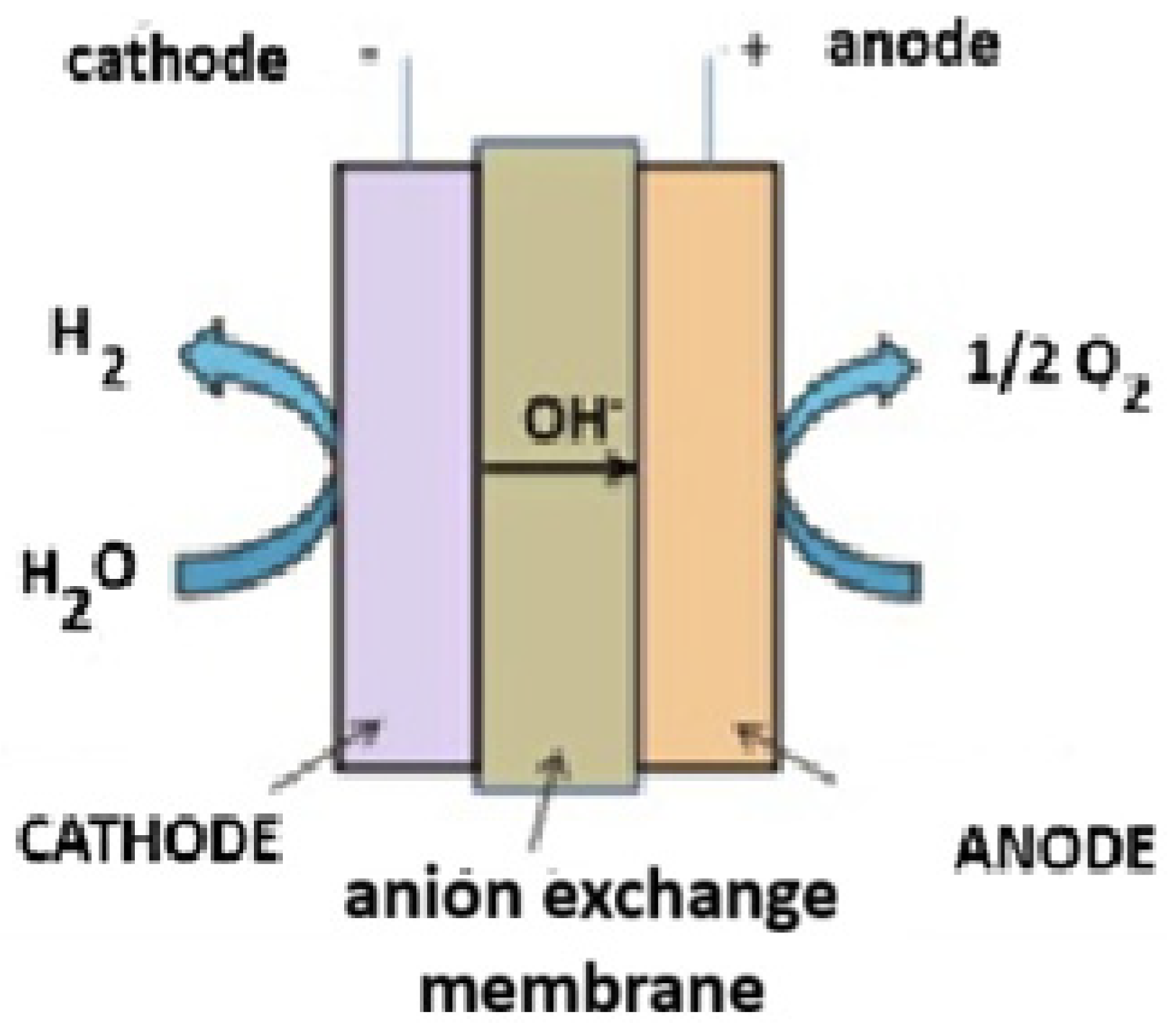 Hydrogen 06 00105 g017 Hydrogen 06 00105 g017