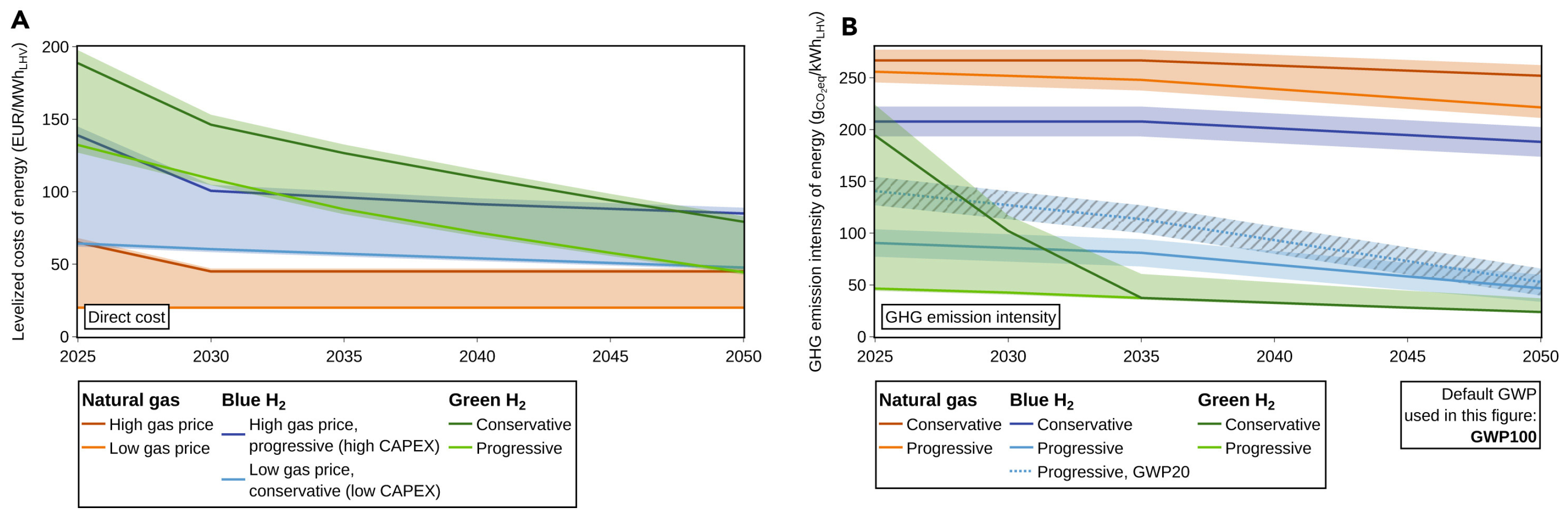 Hydrogen 06 00105 g018 Hydrogen 06 00105 g018