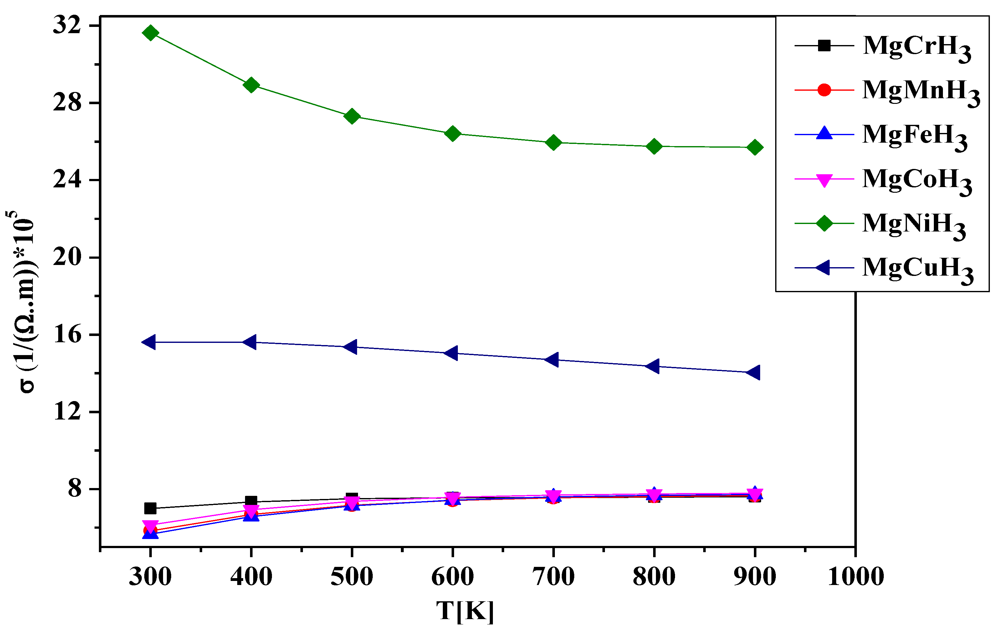 Hydrogen 06 00106 g007
