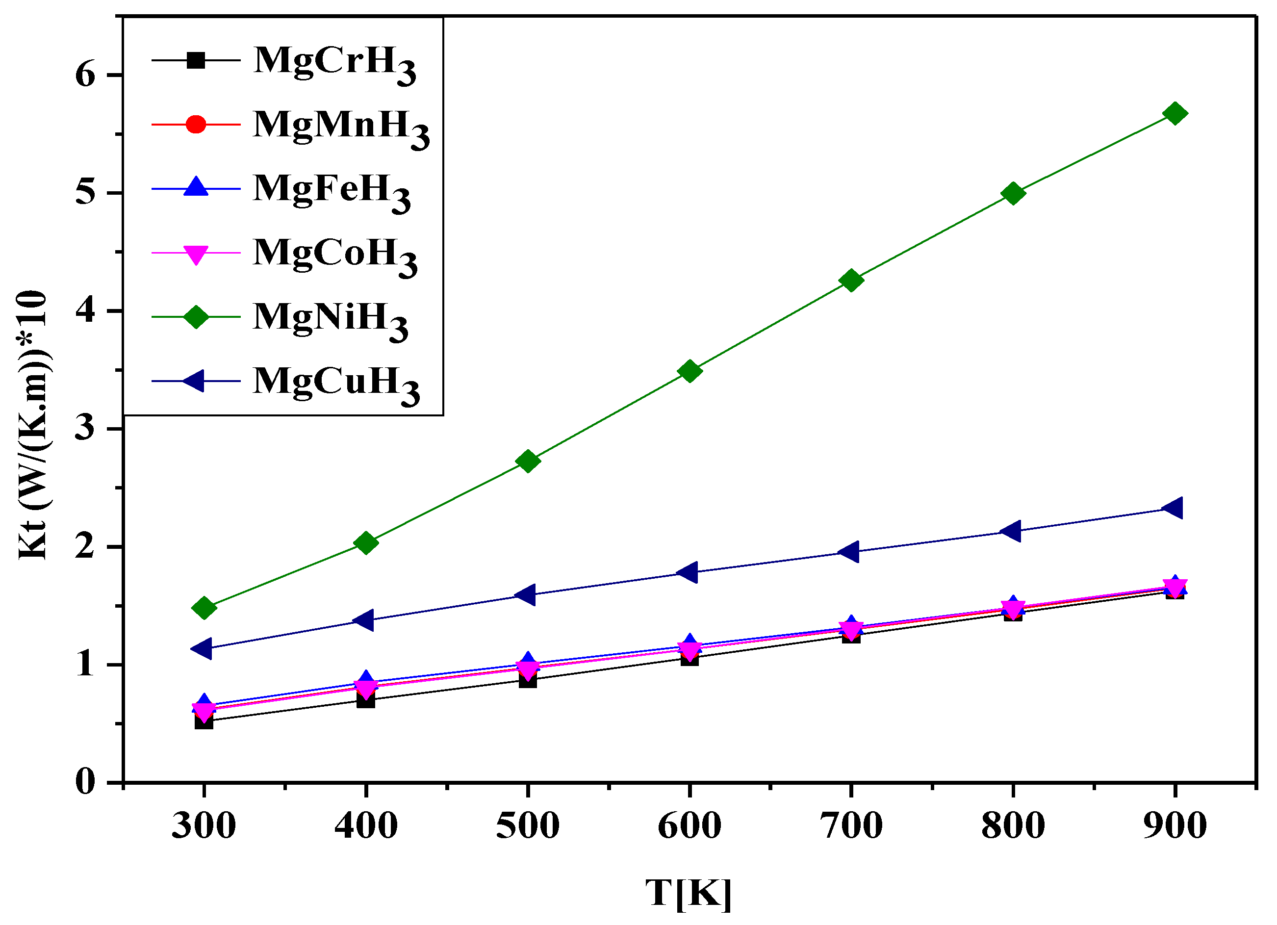 Hydrogen 06 00106 g008