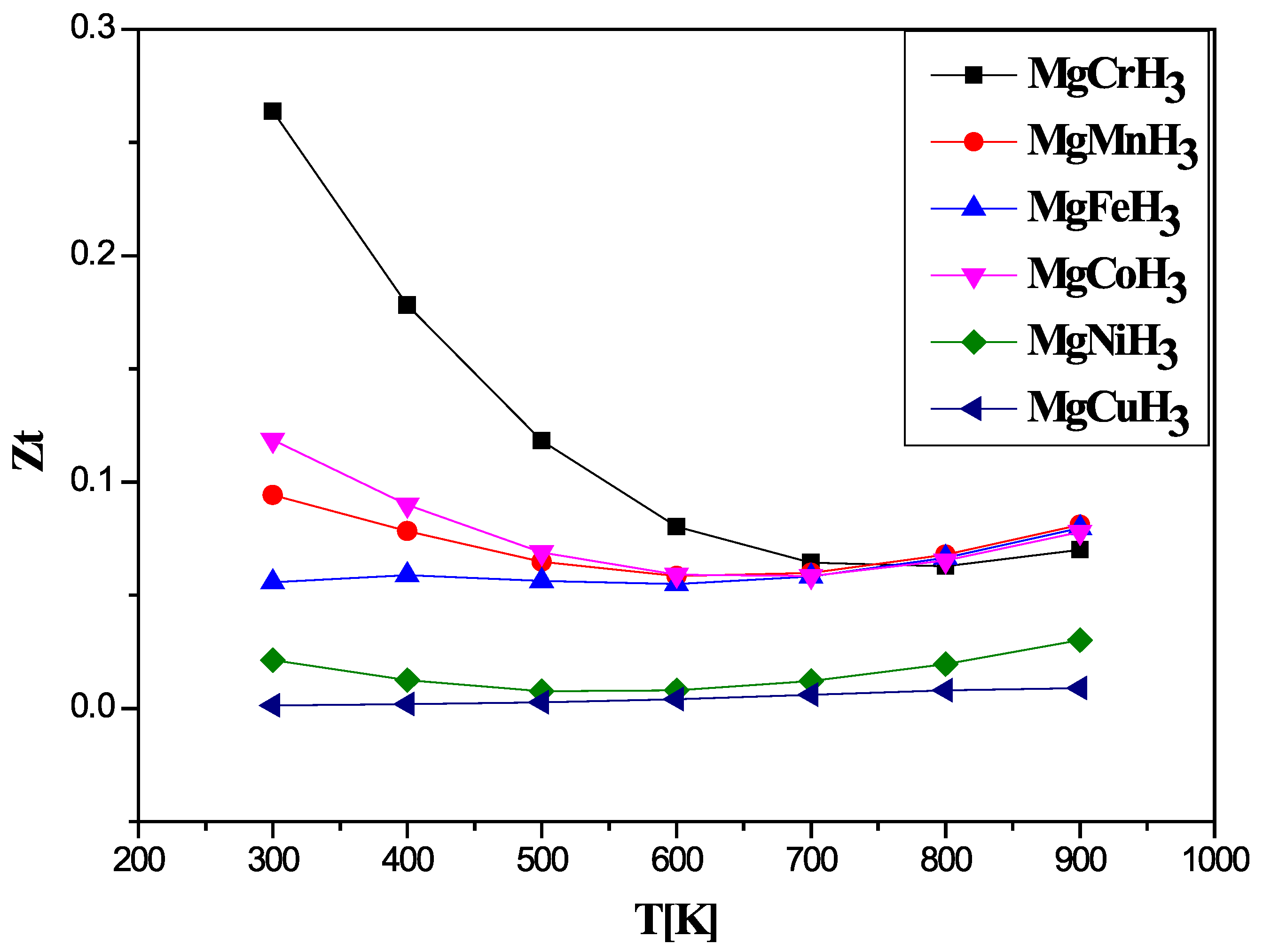 Hydrogen 06 00106 g009