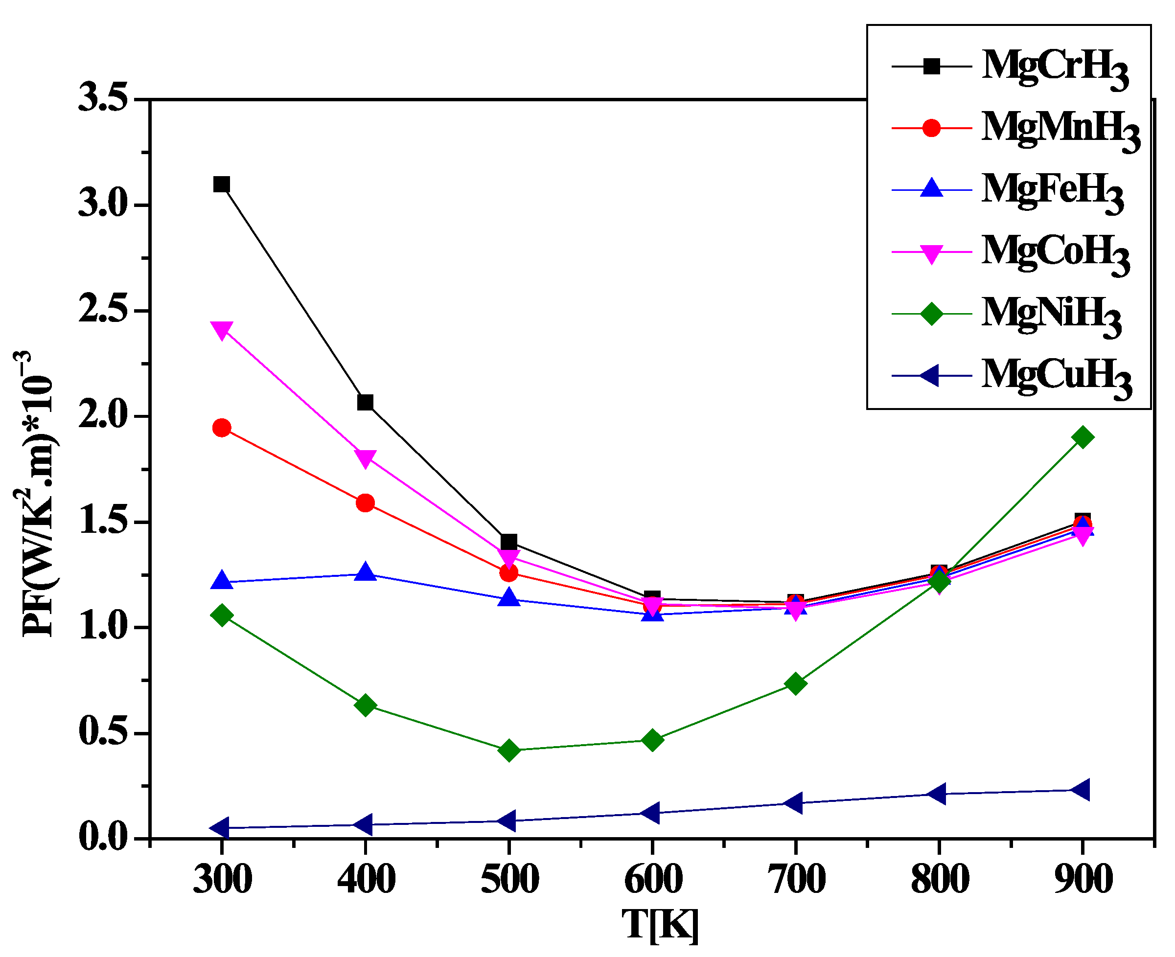 Hydrogen 06 00106 g010