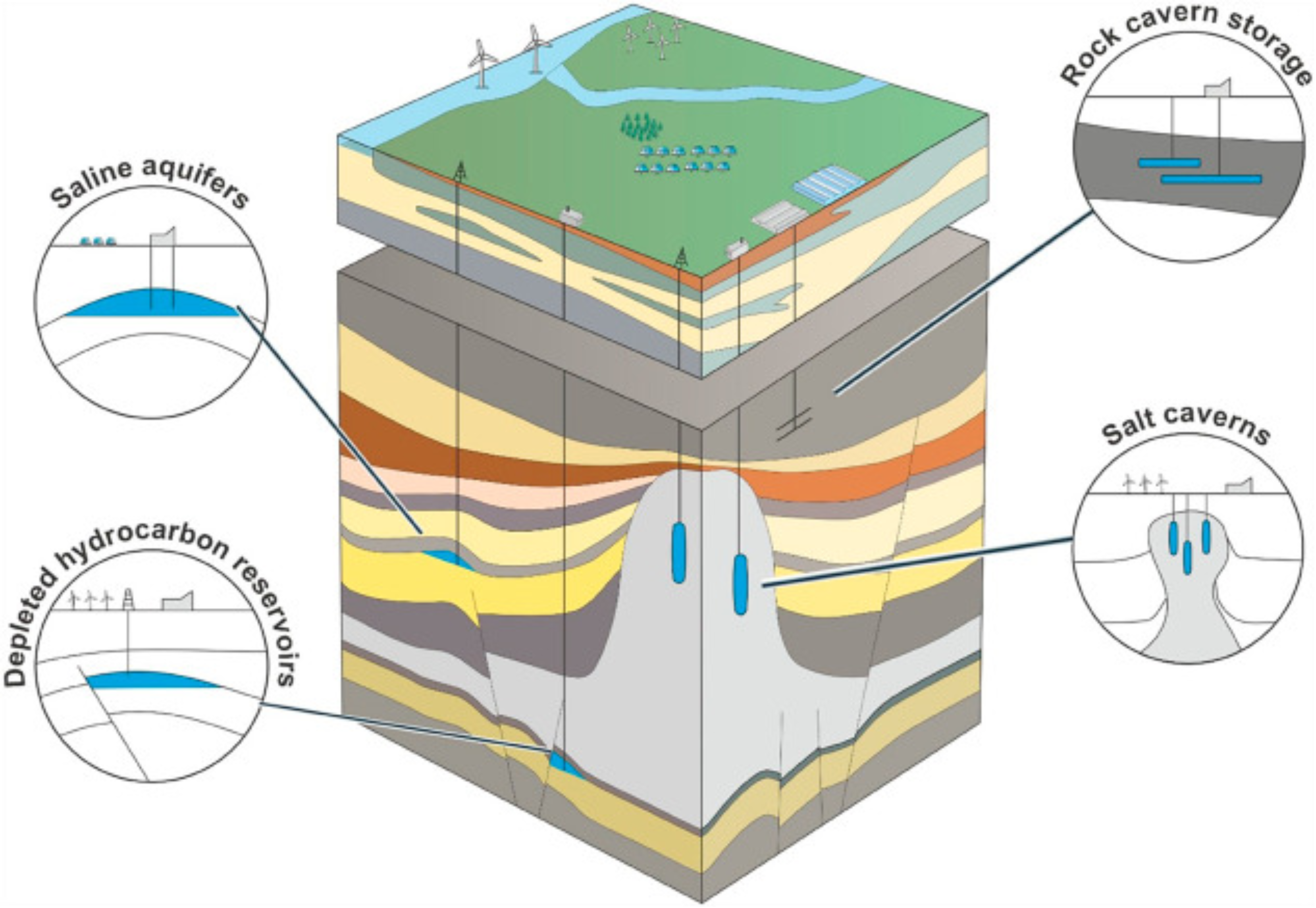 Hydrogen 06 00109 g001