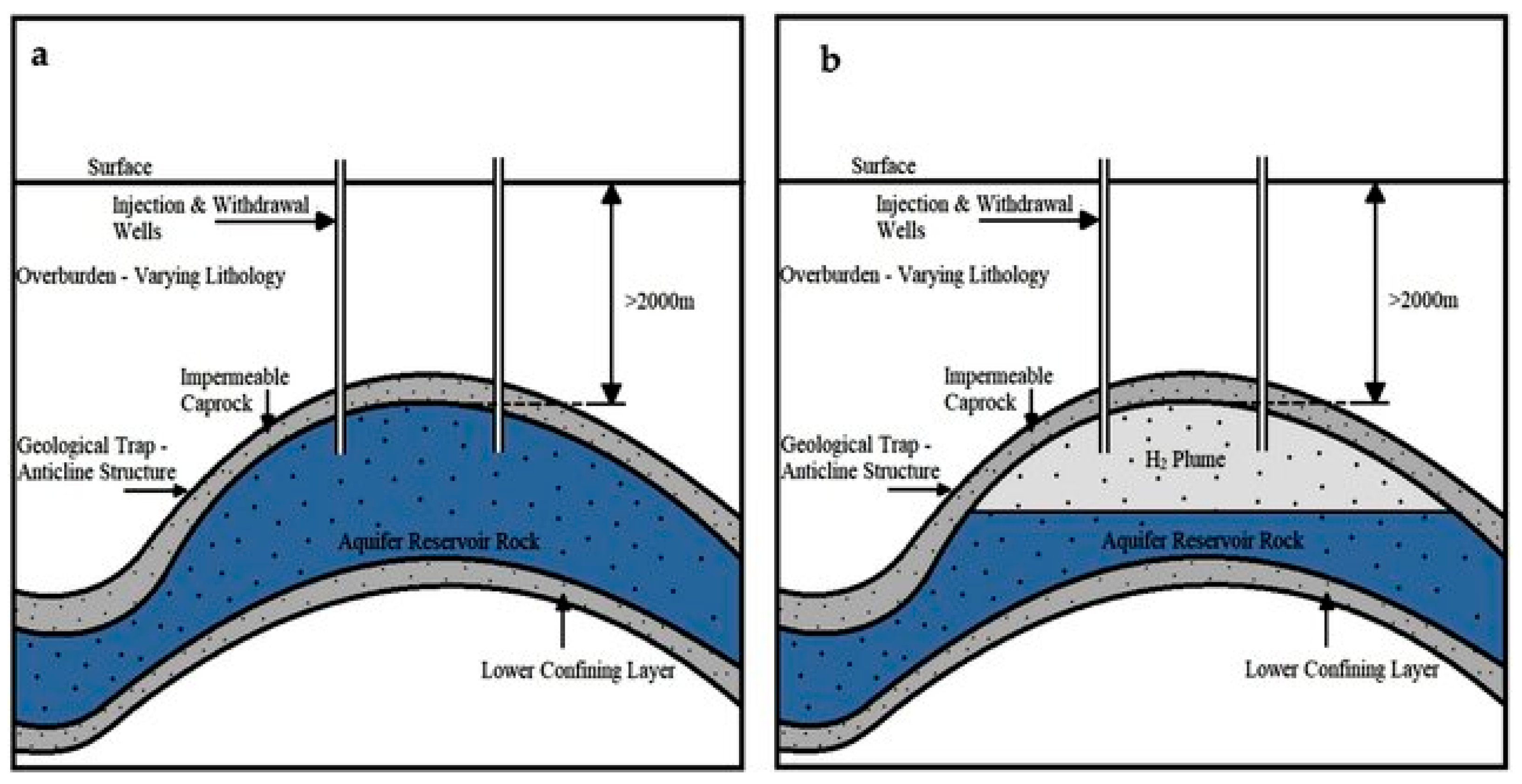 Hydrogen 06 00109 g002