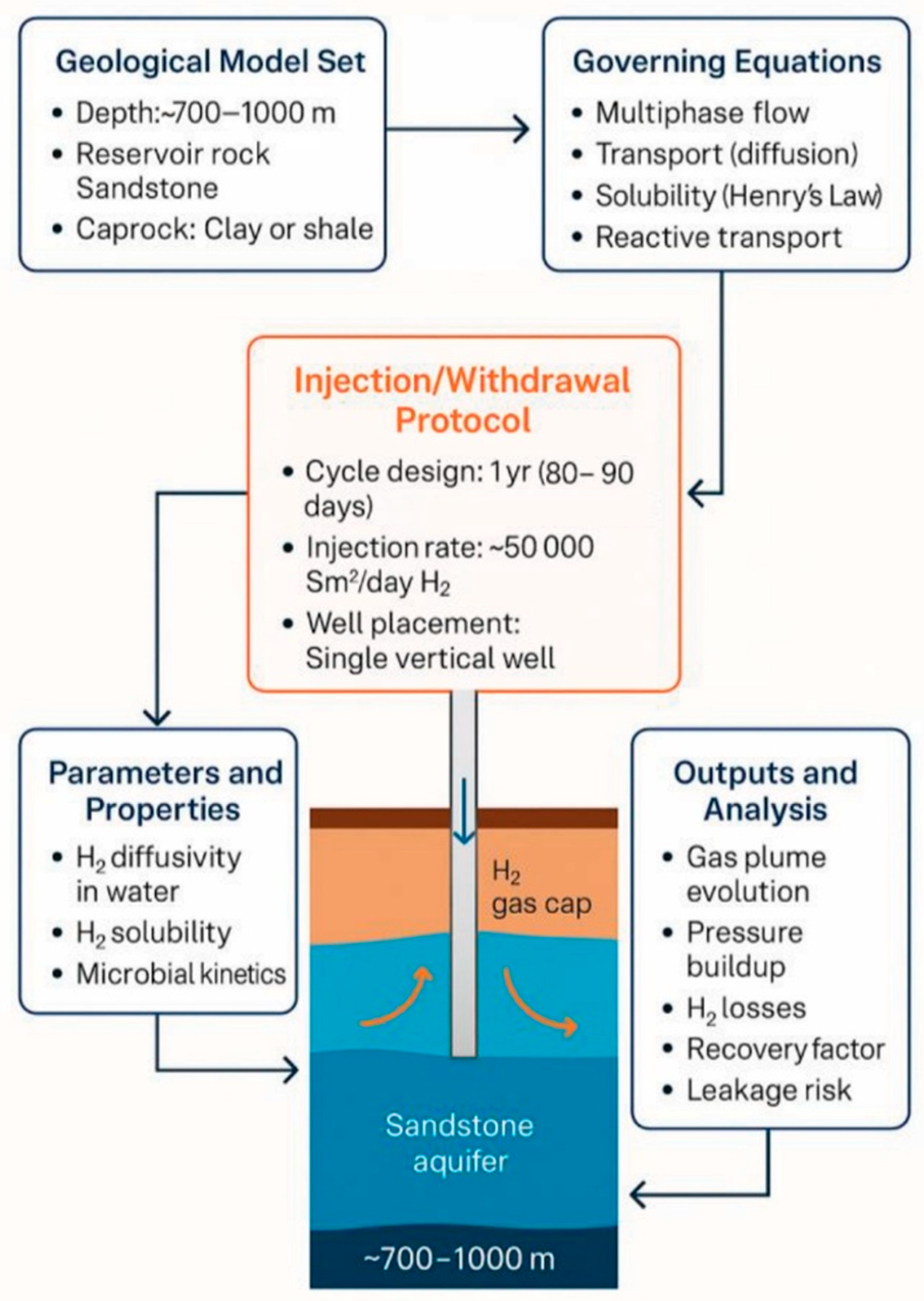 Hydrogen 06 00109 g003