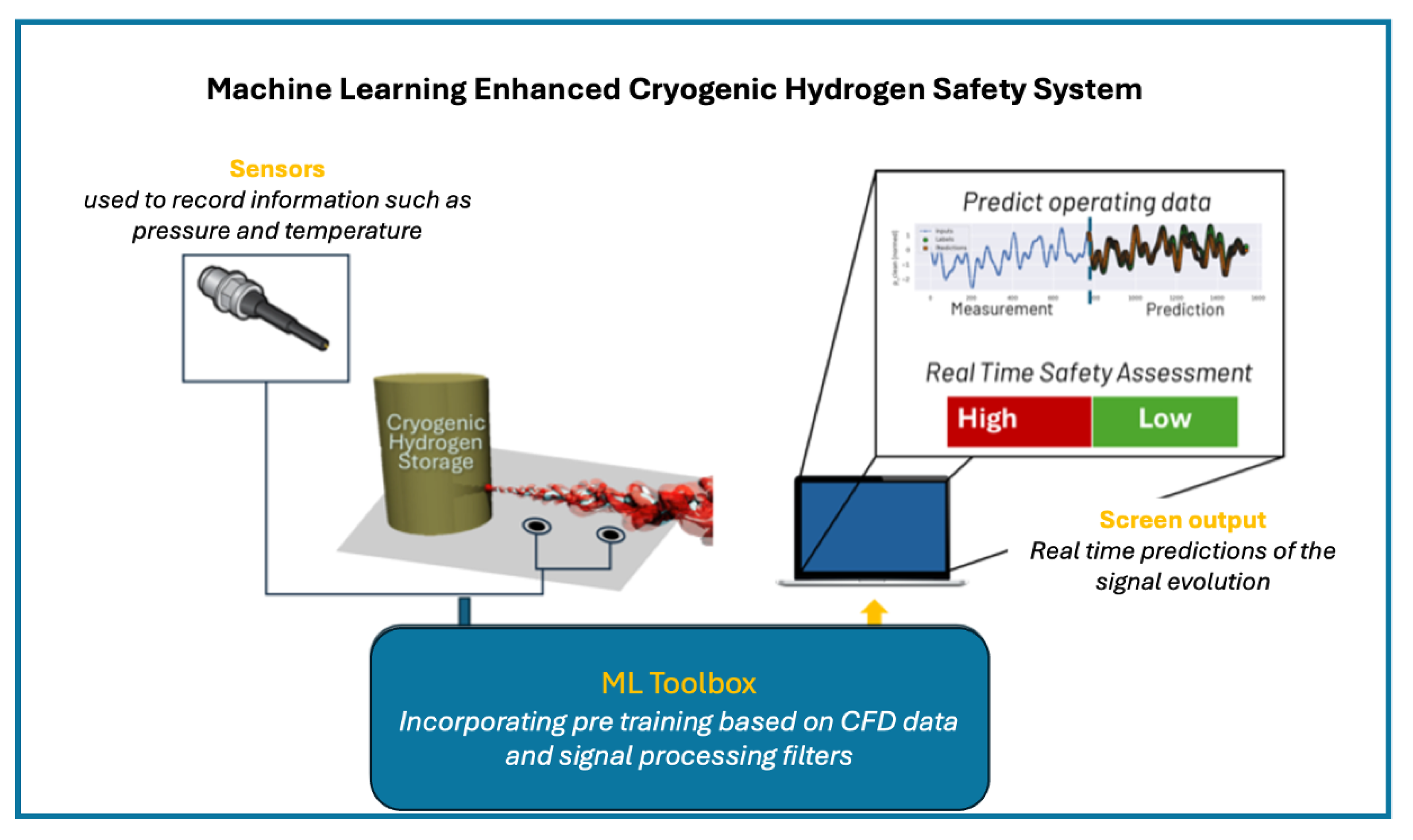 Hydrogen 06 00110 g001