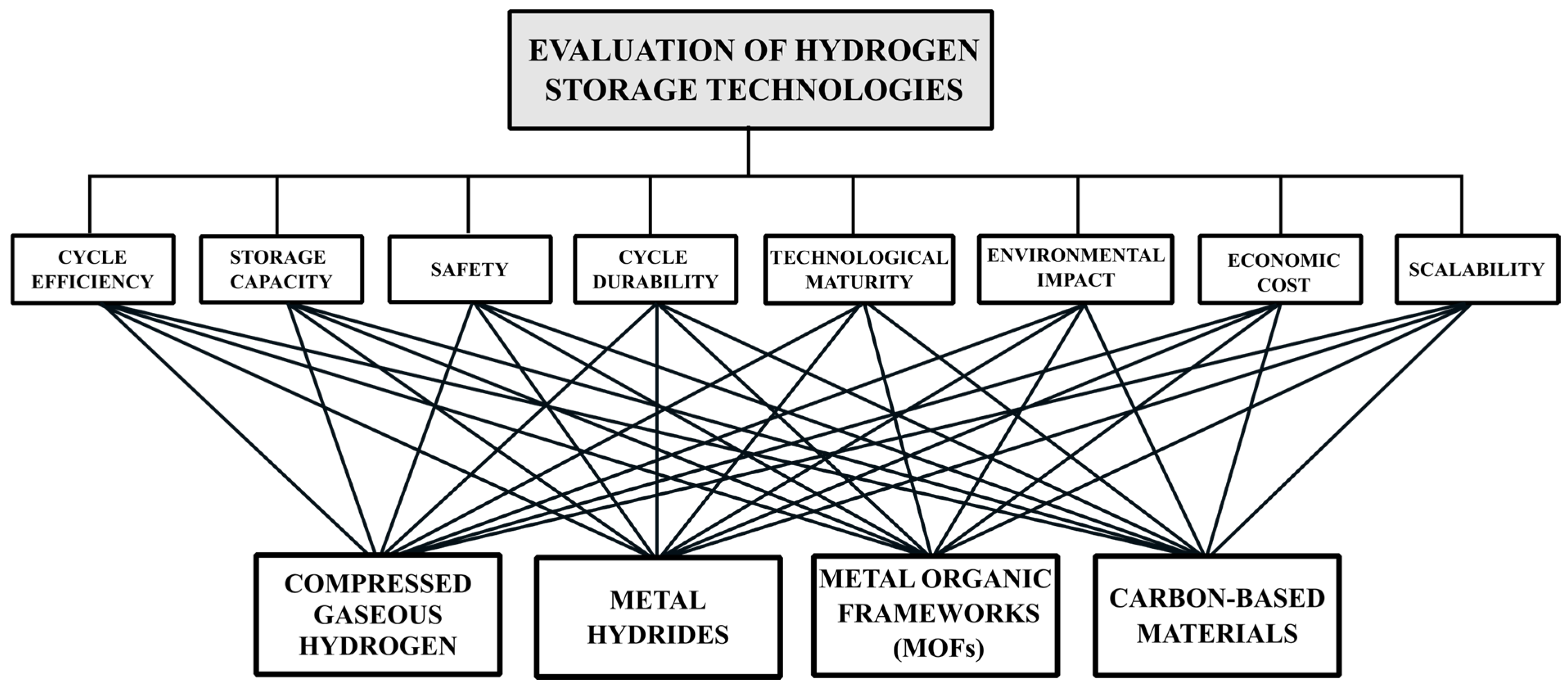 Hydrogen 06 00111 g001