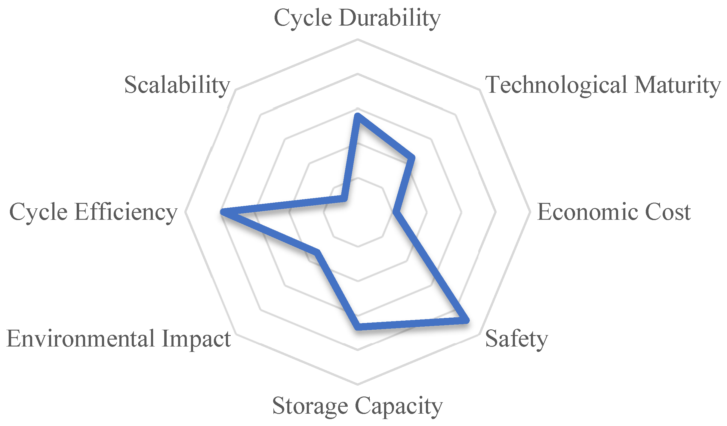 Hydrogen 06 00111 g002