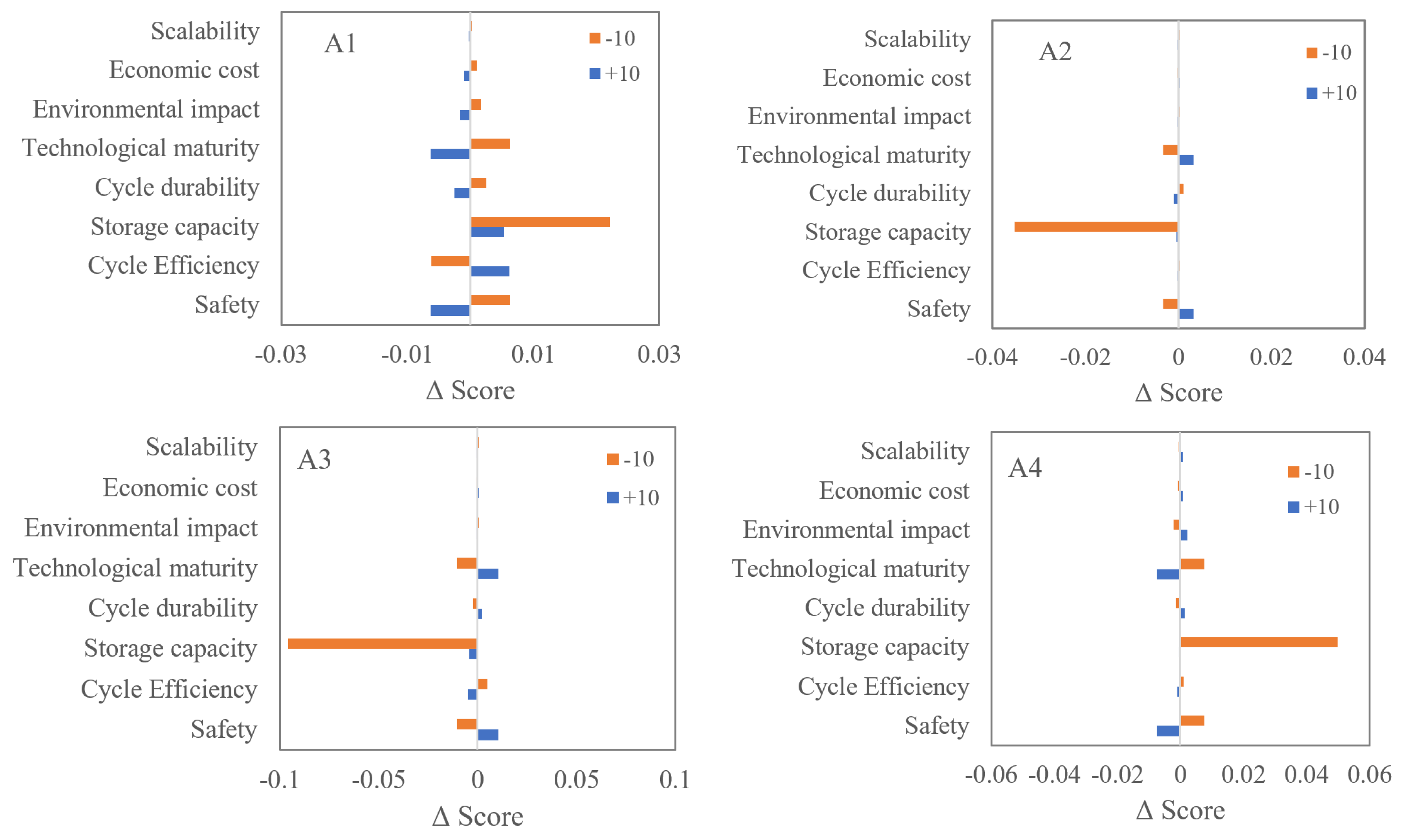 Hydrogen 06 00111 g003
