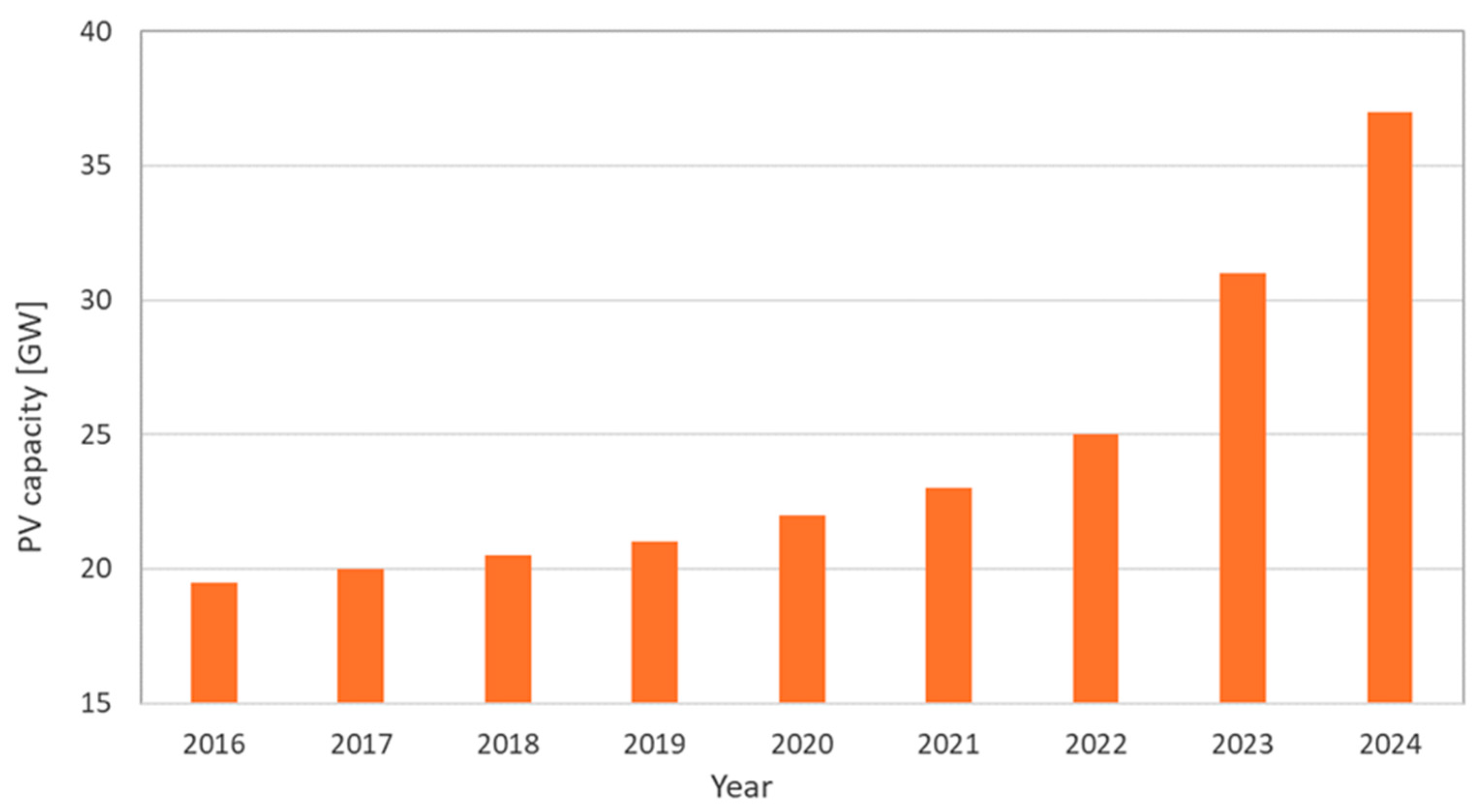 Hydrogen 06 00112 g002