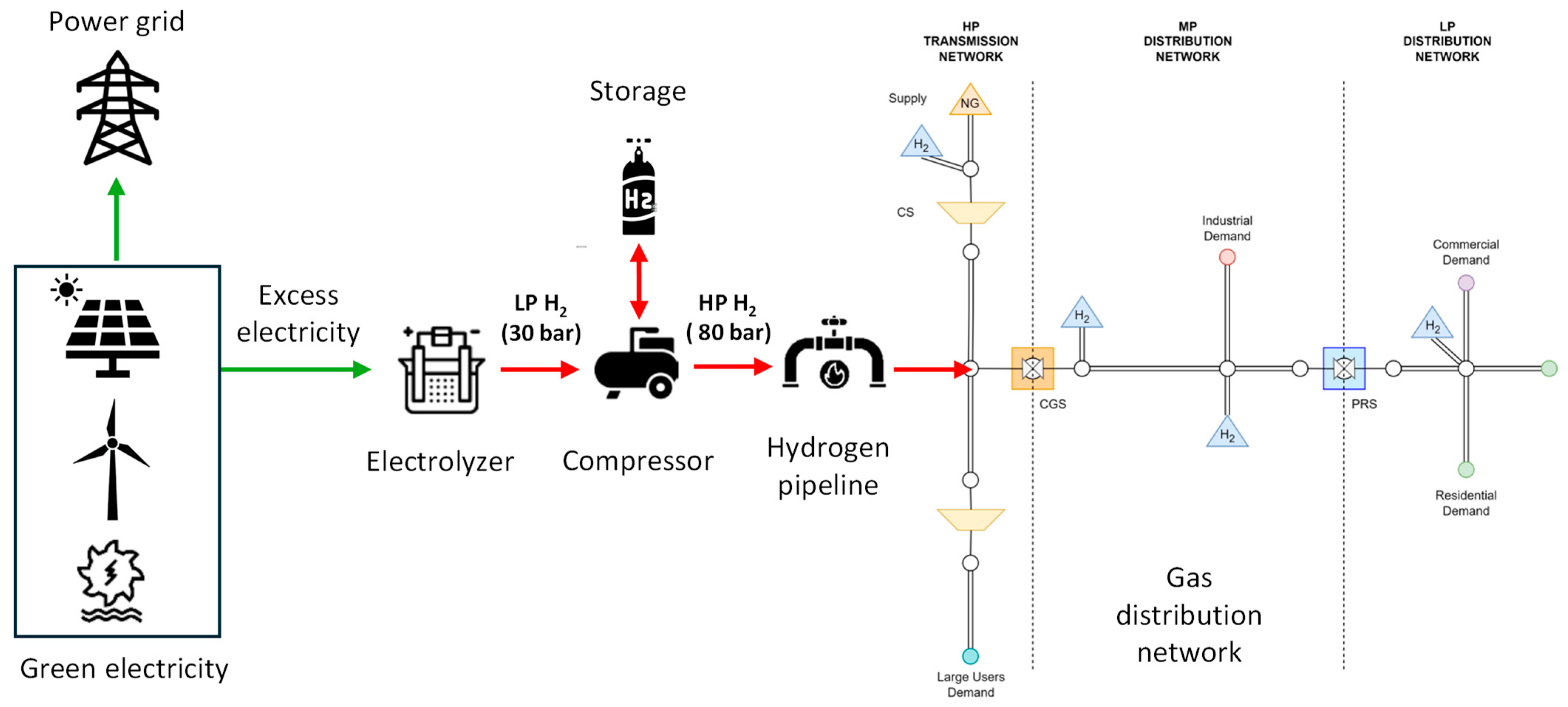 Hydrogen 06 00112 g003