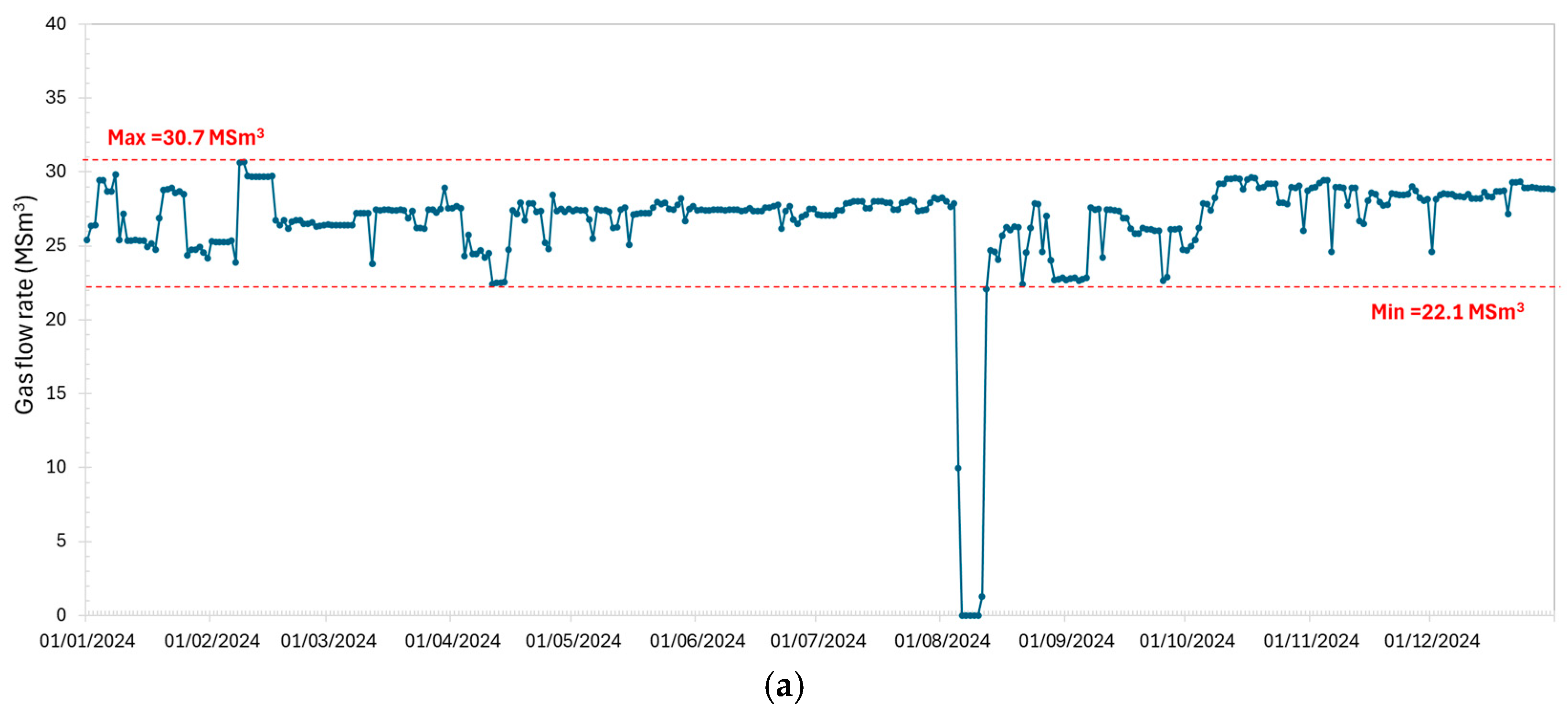 Hydrogen 06 00112 g005a