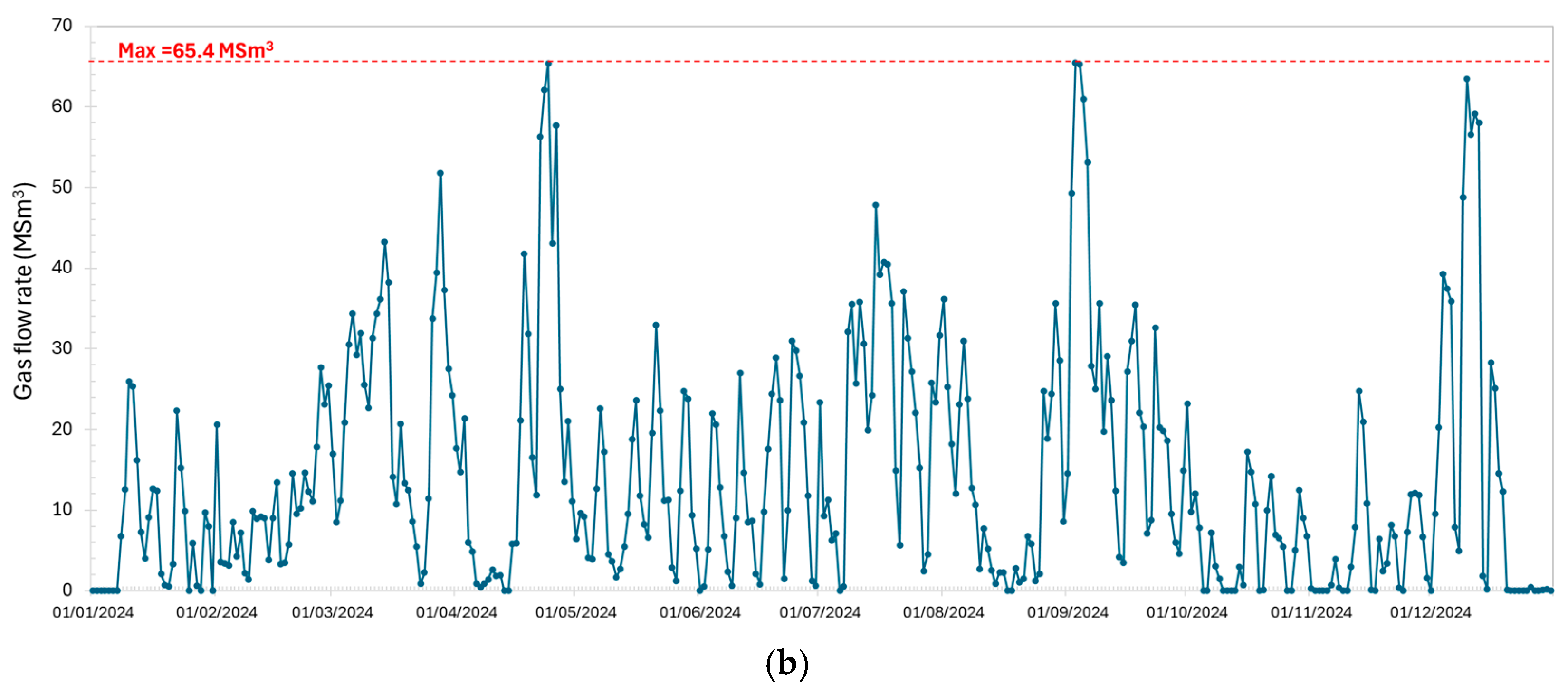 Hydrogen 06 00112 g005b