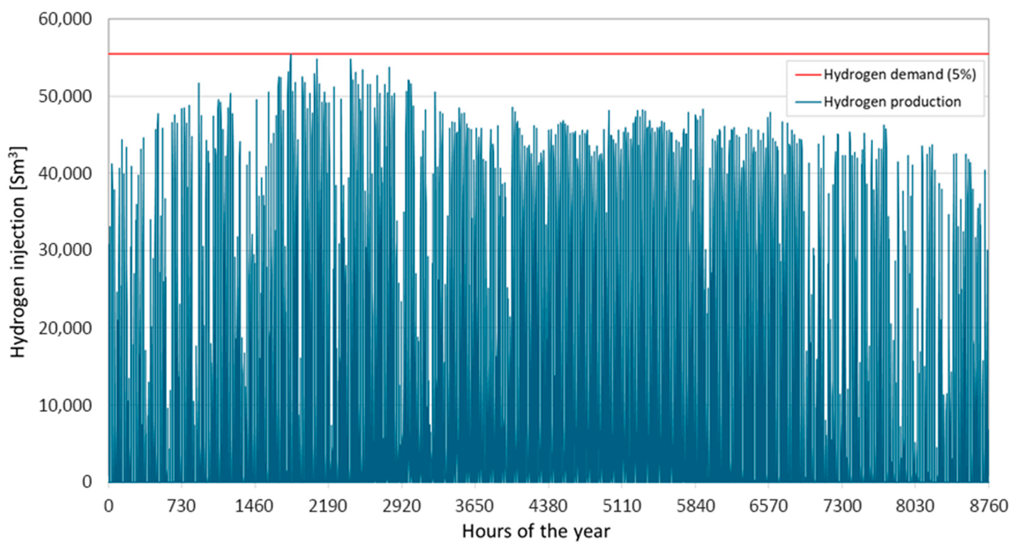 Hydrogen 06 00112 g007