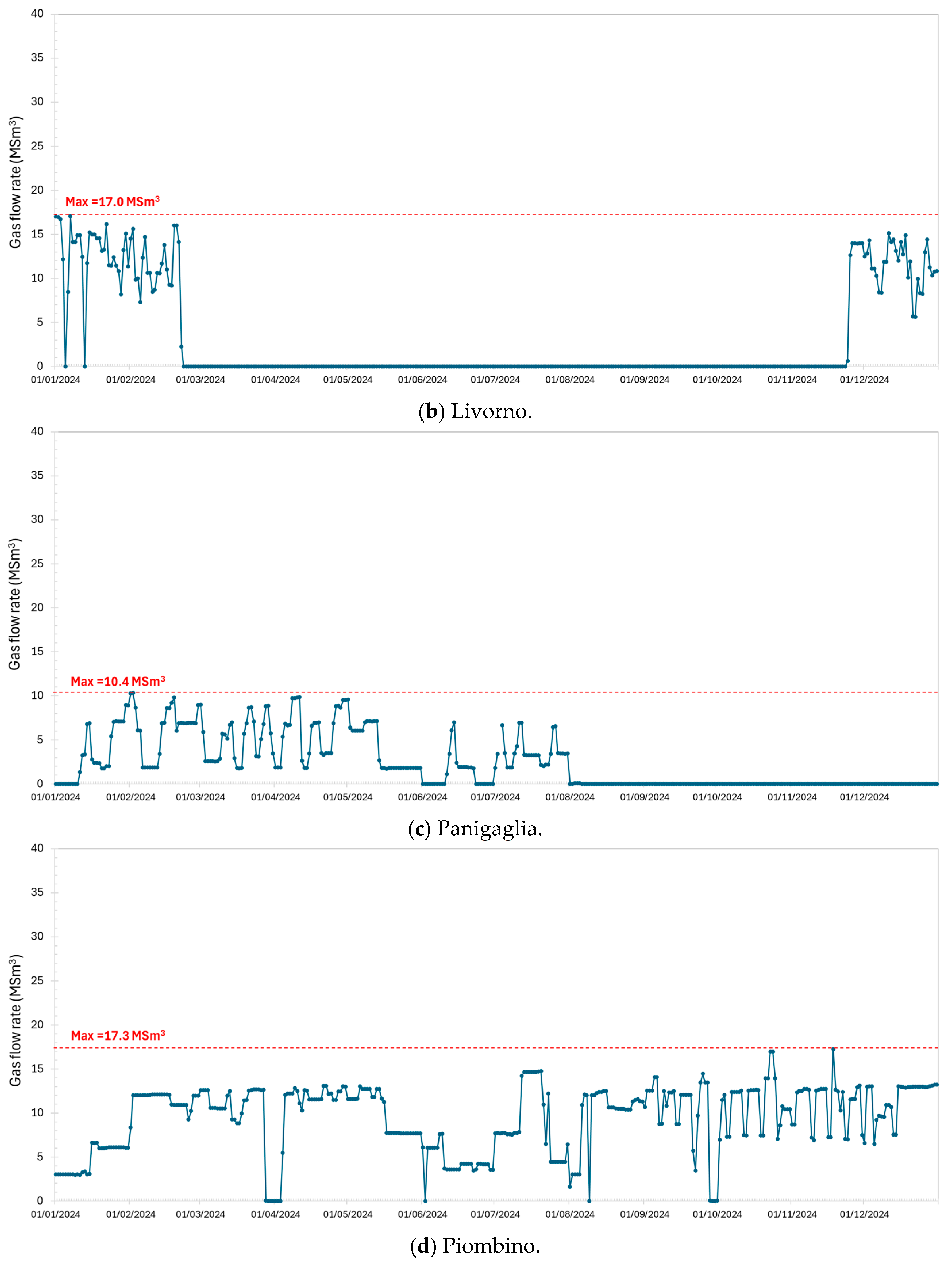 Hydrogen 06 00112 g0a2b