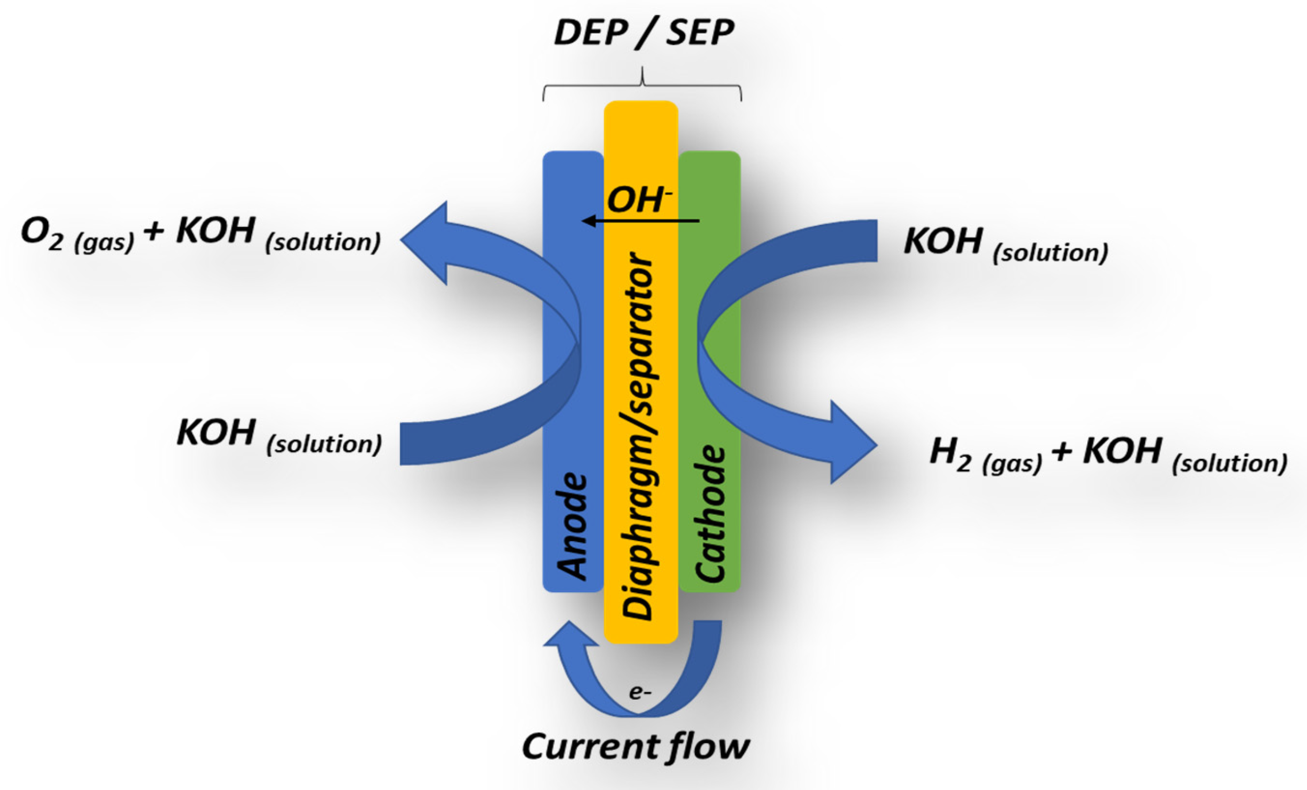 Hydrogen 06 00113 g001