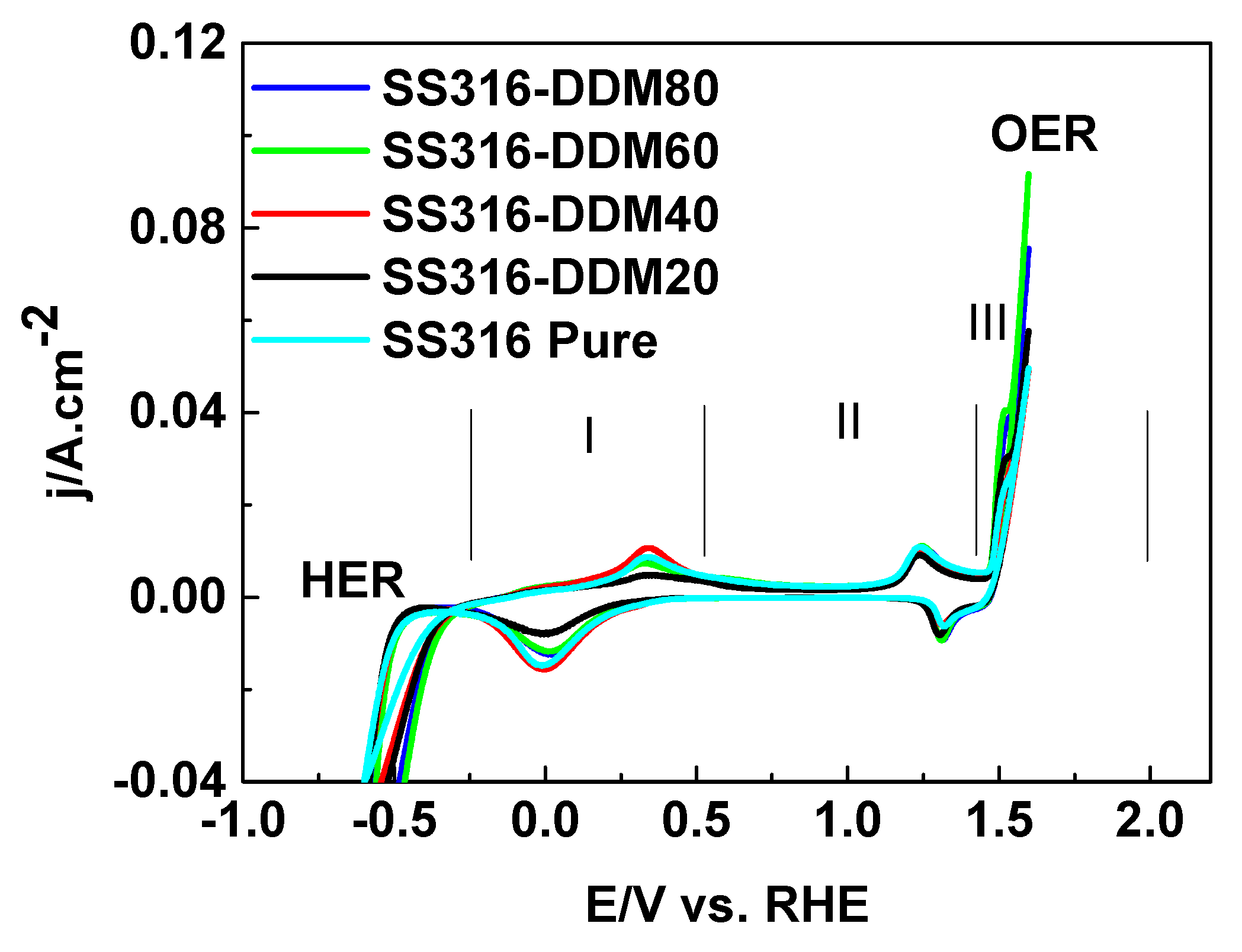 Hydrogen 06 00113 g006