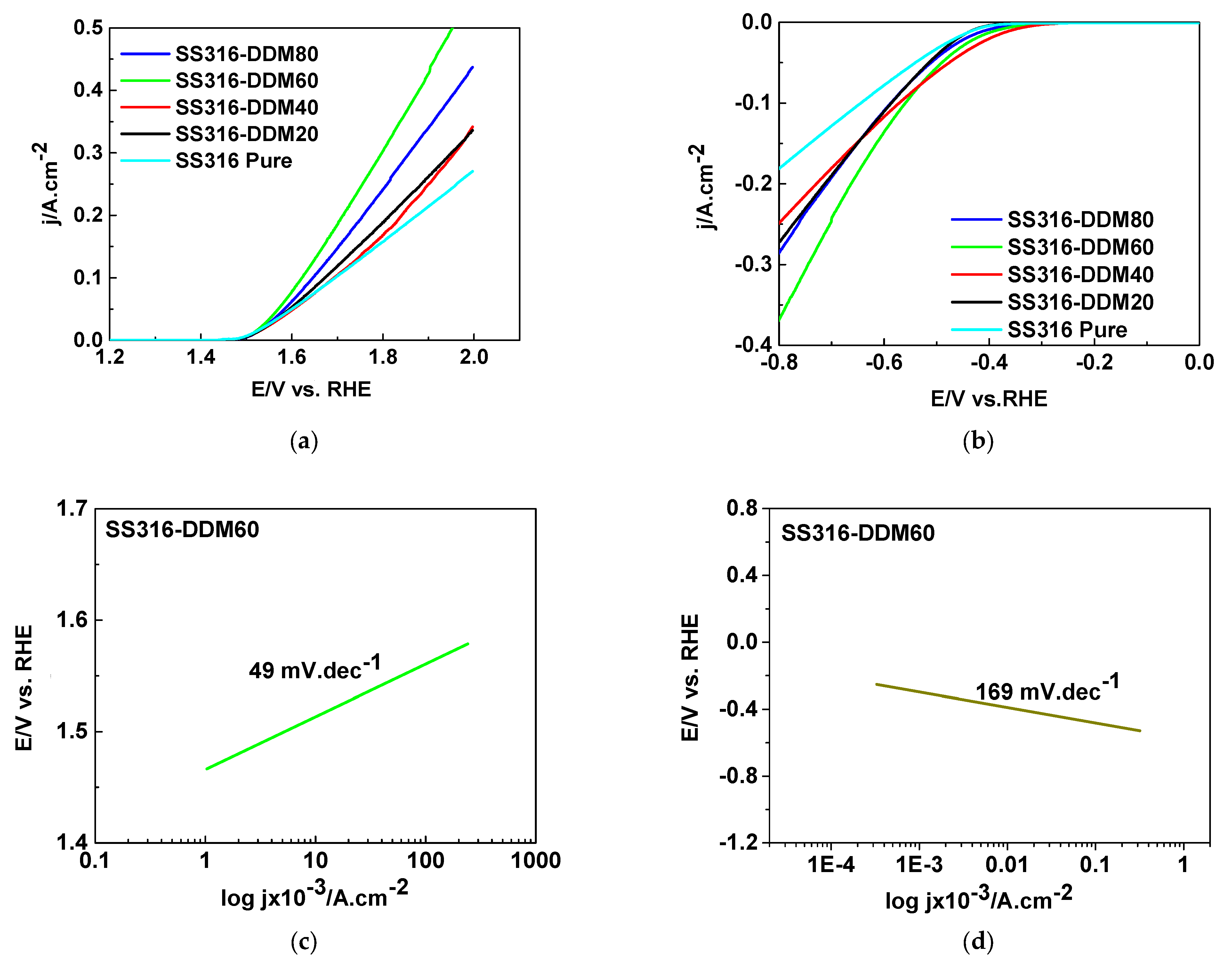 Hydrogen 06 00113 g007