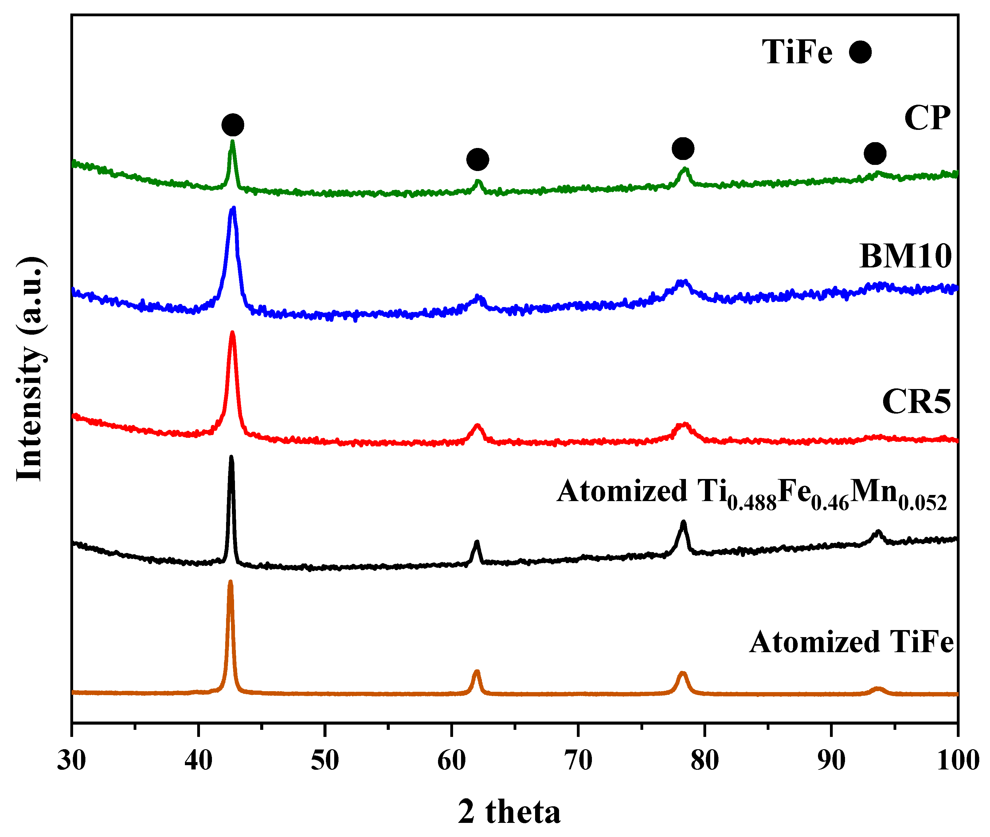 Hydrogen 06 00114 g004 Hydrogen 06 00114 g004