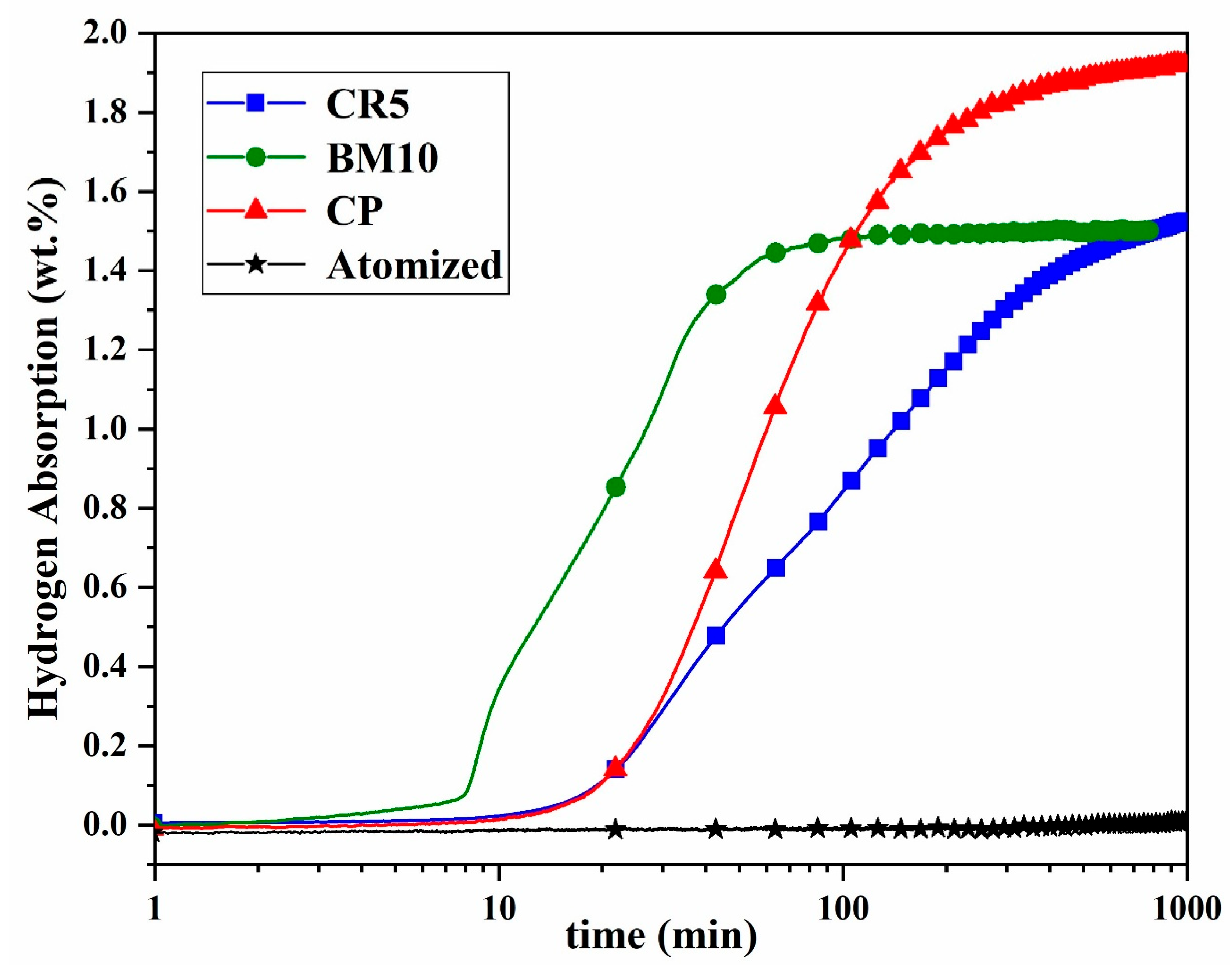 Hydrogen 06 00114 g005 Hydrogen 06 00114 g005