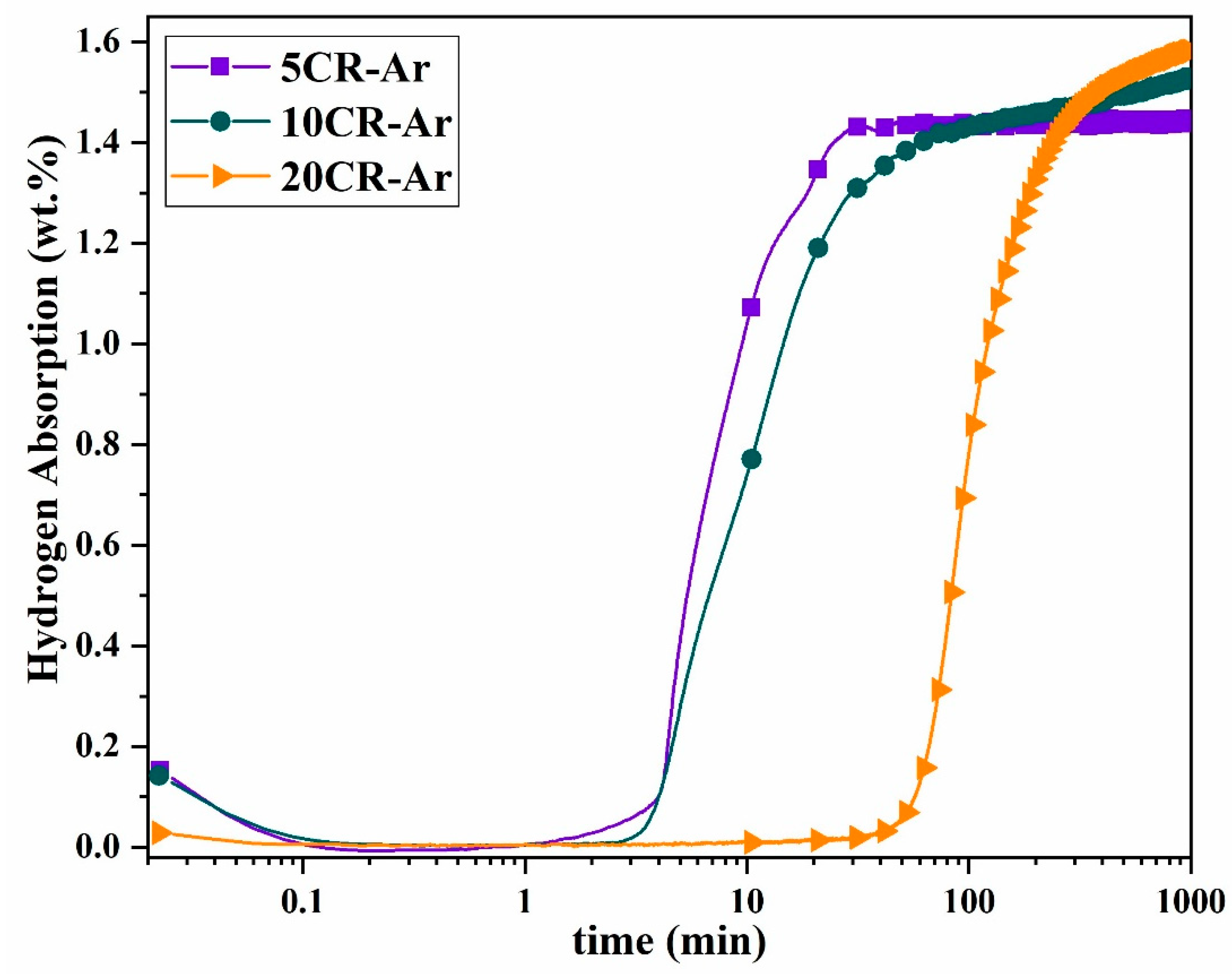 Hydrogen 06 00114 g007 Hydrogen 06 00114 g007