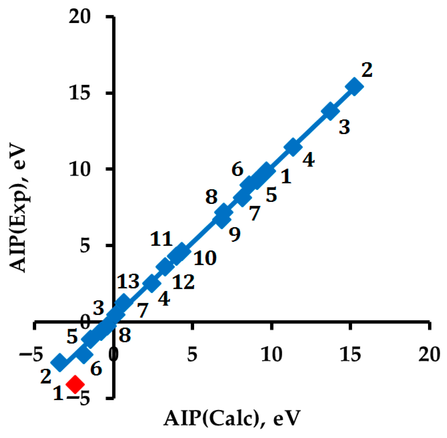 Hydrogen 06 00115 g001 Hydrogen 06 00115 g001