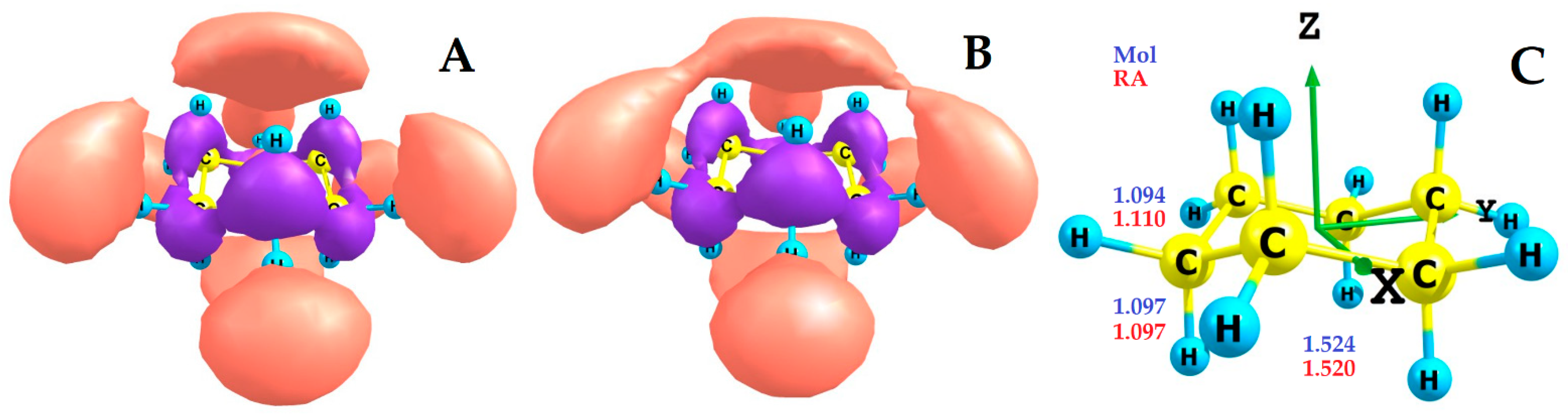 Hydrogen 06 00115 g002 Hydrogen 06 00115 g002