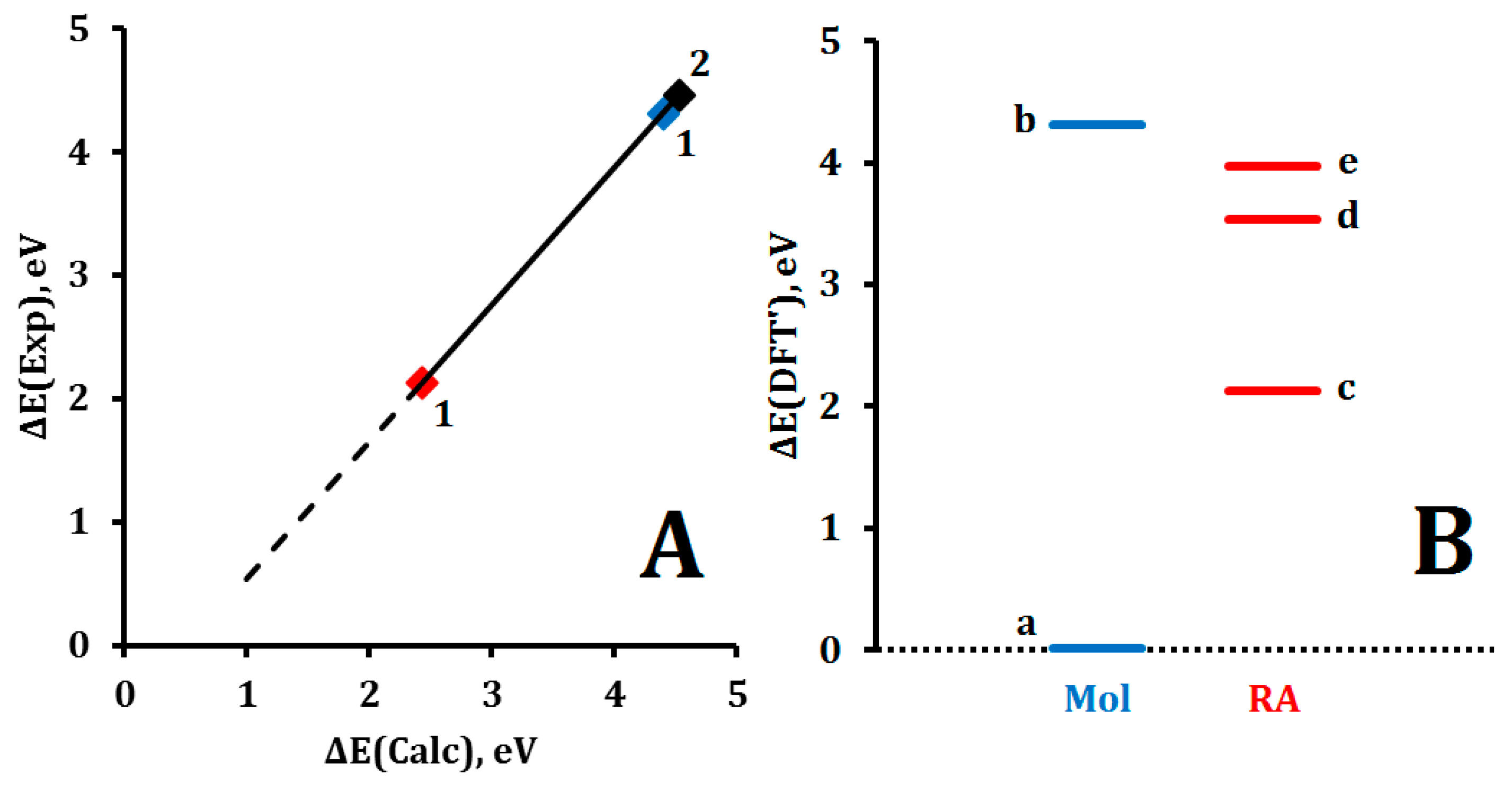 Hydrogen 06 00115 g003 Hydrogen 06 00115 g003