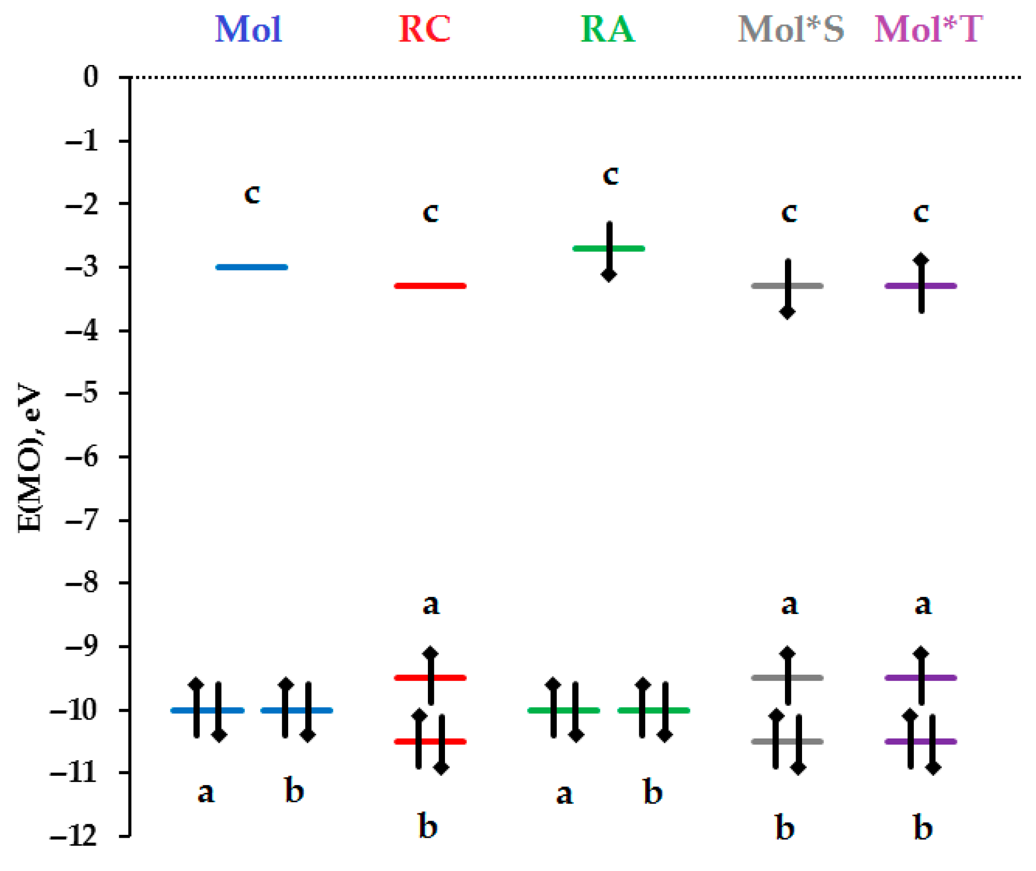 Hydrogen 06 00115 g005 Hydrogen 06 00115 g005