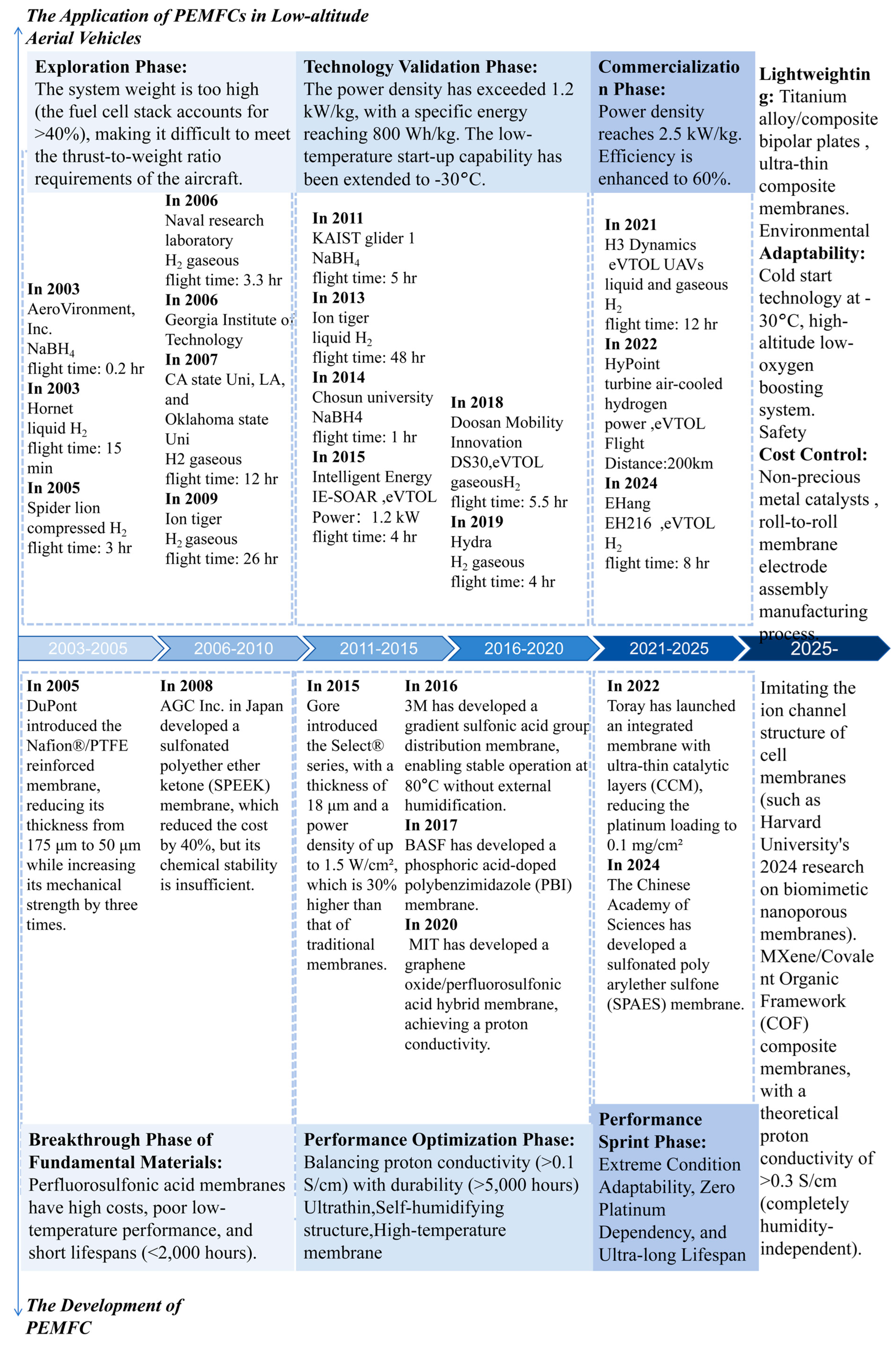 Hydrogen 06 00116 g002 Hydrogen 06 00116 g002